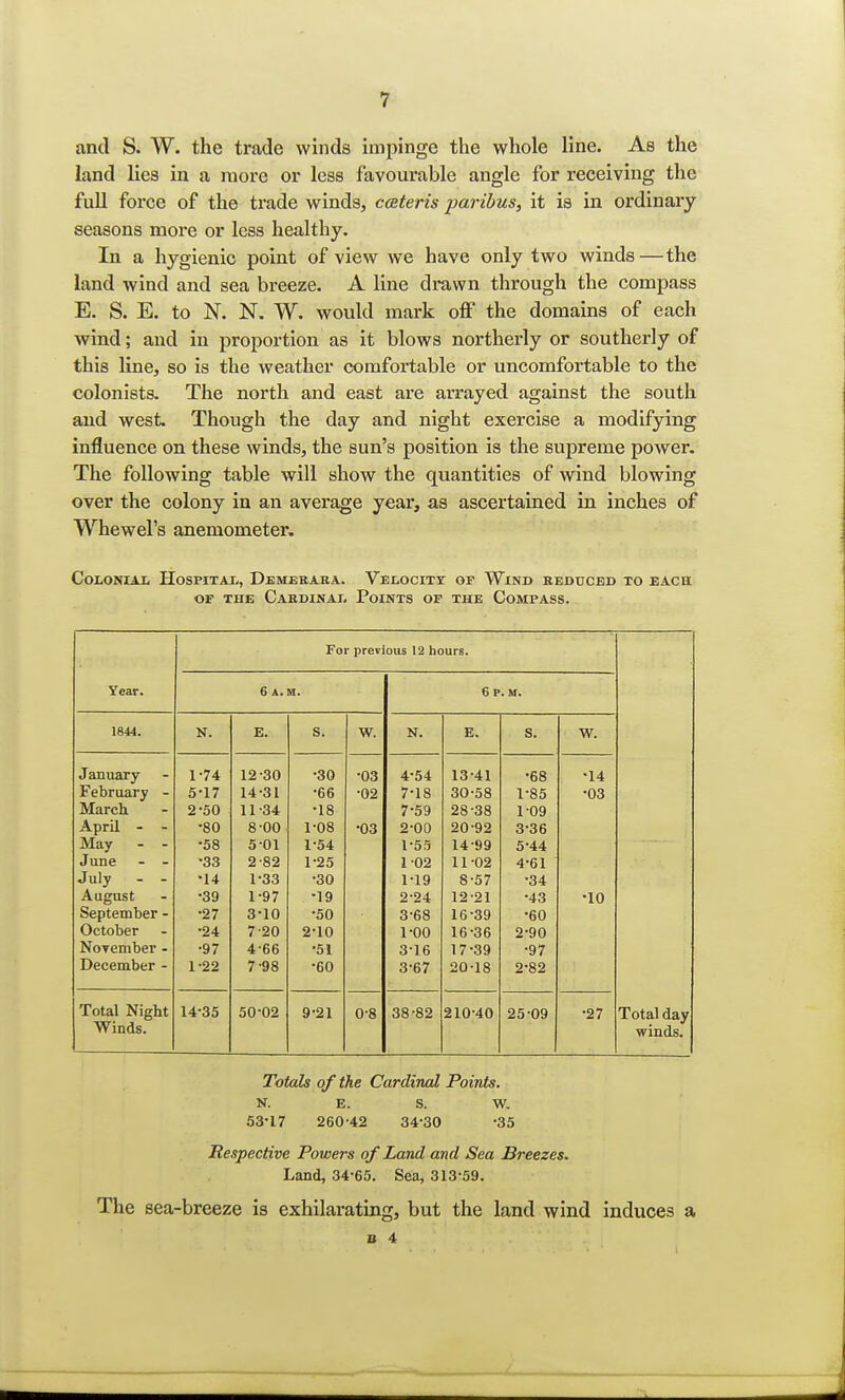 and S. W. the trade winds impinge the whole line. As the land lies in a more or less favourable angle for receiving the full force of the trade winds, caiteris paribus, it is in ordinary seasons more or less healthy. In a hygienic point of view we have only two winds — the land wind and sea breeze. A line drawn through the compass E. S. E. to N. N. W. would mark off the domains of each wind; and in proportion as it blows northerly or southerly of this line, so is the weather comfortable or uncomfortable to the colonists. The north and east are arrayed against the south and west. Though the day and night exercise a modifying influence on these winds, the sun's position is the supreme power. The following table will show the quantities of wind blowing over the colony in an average year, as ascertained in inches of Whewel's anemometer. Colonial Hospital, Demebiba. Velocity of Wind reduced to each of the Cardinal Points of the Compass. Year. For previous 12 hours. 6 A. M. 6 P. M. 1844. N. E. S. W. N. E. S. W. January 1-74 12-30 •30 •03 4-54 13-41 •68 •14 February - 5-17 14-31 •66 •02 7-18 30-58 1-85 •03 March. 2-50 11-34 •18 7-59 28-38 1-09 April - - •80 8-00 1-08 •03 2-00 20-92 3-36 May - - •58 5 01 1-54 1-55 14-99 5-44 June - - •33 2-82 1-25 1-02 11-02 4-61 July - - •14 1-33 •30 1-19 8-57 •34 August •39 1-97 •19 2-24 12-21 •43 •10 September - •27 3-10 •50 3-68 16-39 •60 October •24 7-20 2-10 1-00 16-36 2-90 November - •97 4-66 ■51 3-16 17-39 •97 December - 1-22 7-98 •60 3-67 20-18 2-82 Total Night Winds. 14-35 50-02 9-21 0-8 38-82 210-40 25-09 •27 Total day winds. Totals of the Cardinal Points. n. e. s. w. 53-17 260-42 34-30 -35 Respective Powers of Land and Sea Breezes. Land, 34-65. Sea, 313-59. The sea-breeze is exhilarating, but the land wind induces a