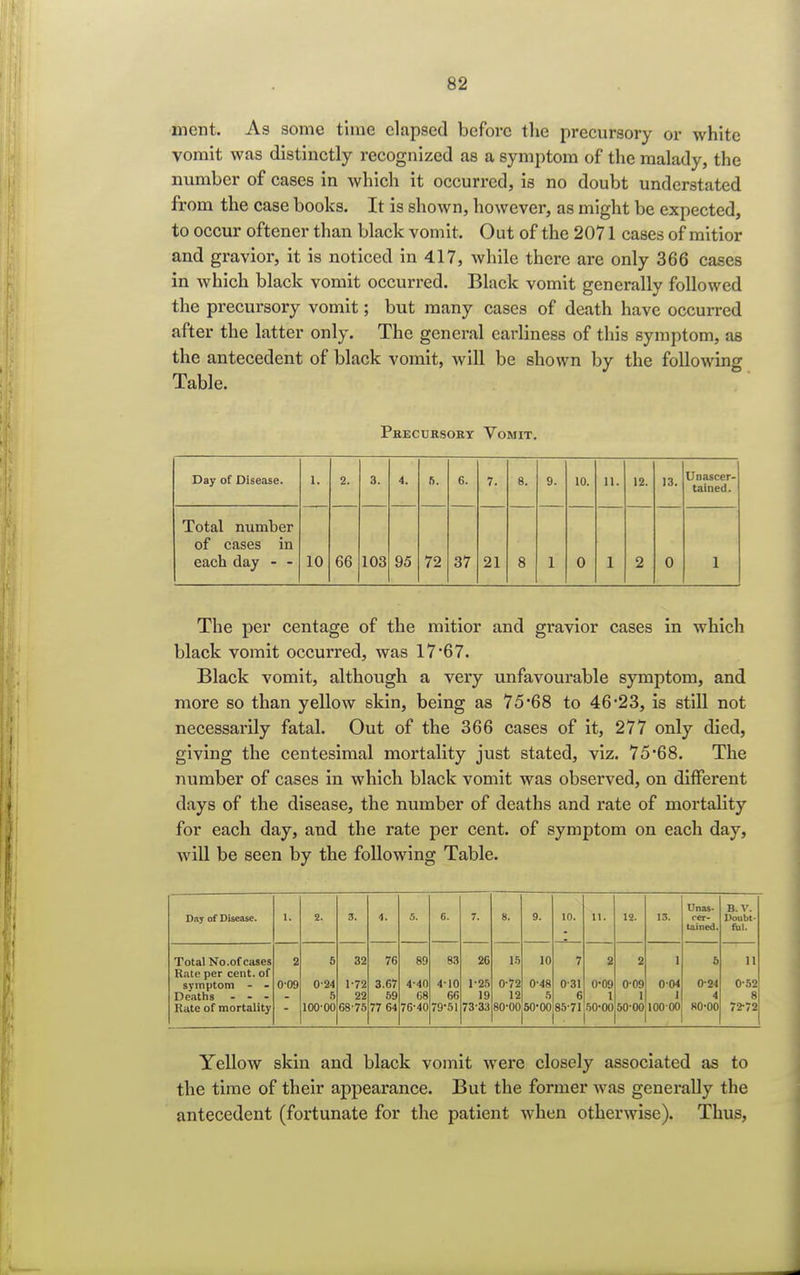 merit. As some time elapsed before the precursory or white vomit was distinctly recognized as a symptom of the malady, the number of cases in which it occurred, is no doubt understated from the case books. It is shown, however, as might be expected, to occur oftener than black vomit. Out of the 2071 cases of mitior and gravior, it is noticed in 417, while there are only 366 cases in which black vomit occurred. Black vomit generally followed the precursory vomit; but many cases of death have occurred after the latter only. The general earliness of this symptom, as the antecedent of black vomit, will be shown by the following Table. Precursory Vomit. Day of Disease. l. 2. 3. 4. 5. 6. 7. 8. 9. 10. n. 12. 13. Unascer- tained. Total number of cases in each day - - 10 66 103 95 72 37 21 8 1 0 1 2 0 1 The per centage of the mitior and gravior cases in which black vomit occurred, was 17*67. Black vomit, although a very unfavourable symptom, and more so than yellow skin, being as 75-68 to 46-23, is still not necessarily fatal. Out of the 366 cases of it, 277 only died, giving the centesimal mortality just stated, viz. 75*68. The number of cases in which black vomit was observed, on different days of the disease, the number of deaths and rate of mortality for each day, and the rate per cent, of symptom on each day, will be seen by the following Table. Unas- B. V. Day of Disease. 1. 2. 3. 4. 5. 6. 7. 8. 9. 10. 11. IS. 13. cer- Doubt- tained. fill. Total No.of eases 2 S 32 76 89 S3 26 15 10 7 2 2 1 5 11 Rate per cent, of symptom - - 009 024 1-72 3.67 4-40 4-10 1-25 0-72 0-48 0-31 0-09 009 004 0-24 0-52 Deaths - - - 6 22 59 68 66 19 12 5 6 1 1 I 4 8 Rate of mortality 100-00 68 75 77 64 76-40 79-51 73-33 80-00 50-00 85-71 50-00 50-00 100 00 80-00 72-72 Yellow skin and black vomit were closely associated as to the time of their appearance. But the former was generally the antecedent (fortunate for the patient when otherwise). Thus,