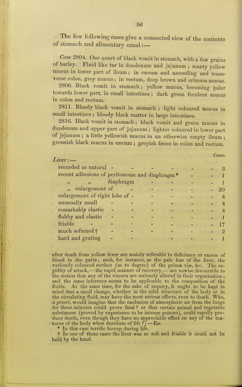 The few following cases give a connected view of the contents of stomach and alimentary canal:— Case 2804. One quart of black vomit in stomach, with a few grains of barley. Fluid like tar in duodenum and jejunum ; scanty yellow mucus in lower part of ileum 5 in caecum and ascending and trans- verse colon, grey mucus; in rectum, deep brown and crimson mucus. 2806. Black vomit in stomach ; yellow mucus, becoming paler towards lower part, in small intestines ; dark green feculent mucus in colon and rectum. 2811. Bloody black vomit in stomach ; light coloured mucus in small intestines ; bloody black matter in large intestines. 2816. Black vomit in stomach; black vomit and green mucus in duodenum and upper part of jejunum ; lighter coloured in lower part of jejunum ; a little yellowish mucus in an otherwise empty ileum ; greenish black mucus in caecum ; greyish fasces in colon and rectum. Cases. Liver:— recorded as natural - - _ _ . - 3 recent adhesions of peritoneum and diaphragm * - - 1 „ „ diaphragm - - - 1 ,, enlargement of - - - . - 20 enlargement of right lobe of - - - - - 4 unusually small - - - - - - 4 remarkably elastic - - - _ - 4 flabby and elastic - - - - . 1 friable - - - - - - - 17 much softened f - - - - - - 2 hard and grating - 1 after death from yellow fever are mainly referable to deficiency or excess of blood in the parts; such, for instance, as the pale hue of the liver, the variously coloured surface (as to degree) of the prima? viae, &c. The ra- pidity of attack,—the rapid manner of recovery,— are nowise favourable to the notion that any of the viscera are seriously altered in their organisation ; and the same inference seems to be applicable to the composition of the fluids. At the same time, for the sake of inquiry, it ought to be kept in mind that a small change, whether in the solid structure of the body or in the circulating fluid, may have the most serious effects, even to death. Who, d priori, would imagine that the exclusion of atmospheric air from the lungs for three minutes could prove fatal ? or that certain animal and vegetable substances (proved by experience to be intense poisons), could rapidly pro- duce death, even though they have no appreciable effect on any of the tex- tures of the body when destitute of life ?] —Ed. * In this case terrific hiccup during life. f In one of these cases the liver was so soft and friable it could not be held by the hand.