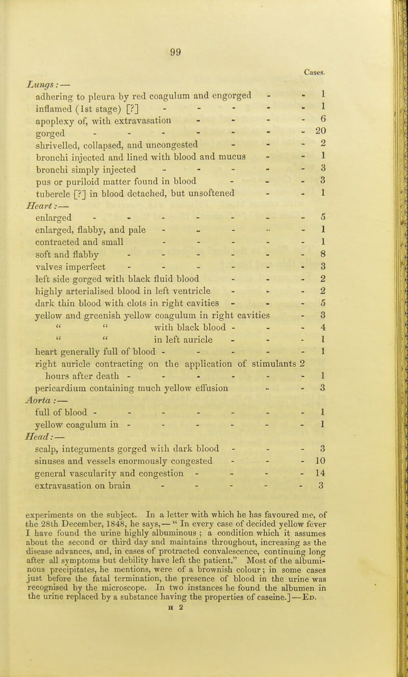 Cases. Lungs: — adhering to pleura by red coagulum and engorged - 1 inflamed (1st stage) [?] - - * « 1 apoplexy of, with extravasation - - - - 6 gorged - - - - - * -20 shrivelled, collapsed, and uncongested - - - 2 bronchi injected and lined with blood and mucus - 1 bronchi simply injected - - - - -6 pus or puriloid matter found in blood - - - 3 tubercle [?] in blood detached, but unsoftened - 1 Heart:— enlarged - - - - - - - 5 enlarged, flabby, and pale - - - -• 1 contracted and small - - - - - 1 soft and flabby - - - - - - 8 valves imperfect - - - - - 3 left side gorged with black fluid blood - - 2 highly arterialised blood in left ventricle - - 2 dark thin blood with clots in right cavities - - 5 yellow and greenish yellow coagulum in right cavities - 3   with black blood - - - 4   in left auricle - - 1 heart generally full of blood - - - - 1 right auricle contracting on the application of stimulants 2 hours after death - - - - - - 1 pericardium containing much yellow effusion - 3 Aorta : — full of blood - - - - - - 1 yellow coagulum in- - - - - -1 Head: — scalp, integuments gorged with dark blood - - 3 sinuses and vessels enormously congested - - - 10 general vascularity and congestion - - - 14 extravasation on brain - - - - - 3 experiments on the subject. In a letter with which he has favoured me, of the 28th December, 1848, he says,—  In every case of decided yellow fever I have found the urine highly albuminous ; a condition which it assumes about the second or third day and maintains throughout, increasing as the disease advances, and, in cases of protracted convalescence, continuing long after all symptoms but debility have left the patient. Most of the albumi- nous precipitates, he mentions, were of a brownish colour; in some cases just before the fatal termination, the presence of blood in the urine was recognised by the microscope. In two instances he found the albumen in the urine replaced by a substance having the properties of caseine.]—En. H 2
