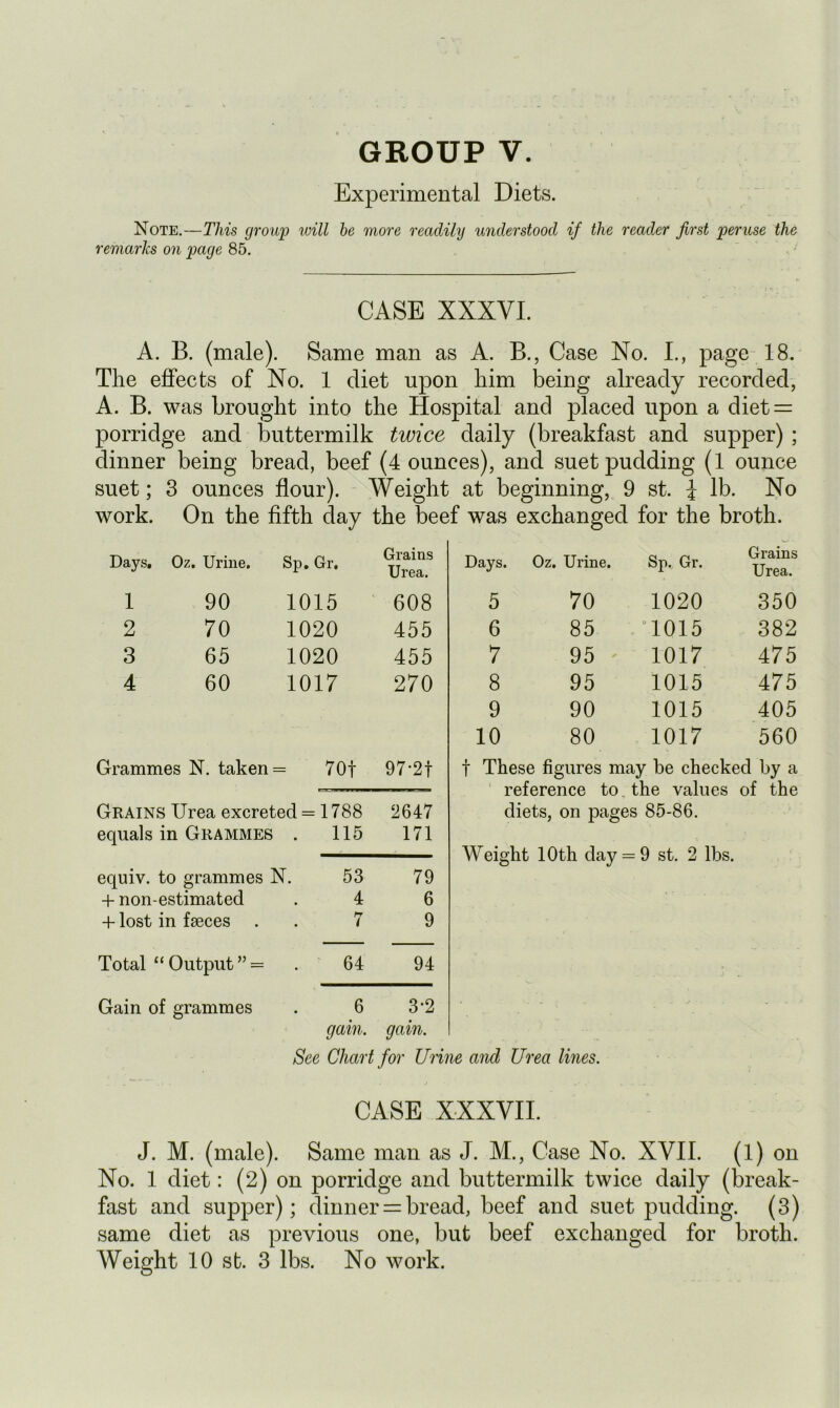 GROUP V. Experimental Diets. Note.—This group will be more readily understood if the reader first peruse the remarks on page 85. CASE XXXVI. A. B. (male). Same man as A. B., Case No. I., page 18. The effects of No. 1 diet upon him being already recorded, A. B. was brought into the Hospital and placed upon a diet = porridge and buttermilk twice daily (breakfast and supper) ; dinner being bread, beef (4 ounces), and suet pudding (1 ounce suet; 3 ounces flour). Weight at beginning, 9 st. i lb. No work. On the fifth day the beef was exchanged for the broth. Days, Oz. Urine. Sp. Gr. Grains Urea. 1 90 1015 608 2 70 1020 455 3 65 1020 455 4 60 1017 270 Days. Oz. Urine. Sp. Gr. Grains Urea. 5 70 1020 350 6 85 ° 1015 382 7 95 1017 475 8 95 1015 475 9 90 1015 405 10 80 1017 560 Grammes N. taken = 7 Of 97*2f Grains Urea excreted = 1788 2647 equals in Grammes . 115 171 equiv. to grammes N. 53 79 + non-estimated 4 6 + lost in faeces 7 9 Total “ Output ” = 64 94 Gain of grammes 6 3-2 gain. gain. See Chart for Uri f These figures may be checked by a reference to, the values of the diets, on pages 85-86. Weight 10th day = 9 st. 2 lbs. and Urea lines. CASE XXXVII. J. M. (male). Same man as J. M., Case No. XVII. (1) on No. 1 diet: (2) on porridge and buttermilk twice daily (break- fast and supper); dinner = bread, beef and suet pudding. (3) same diet as previous one, but beef exchanged for broth.