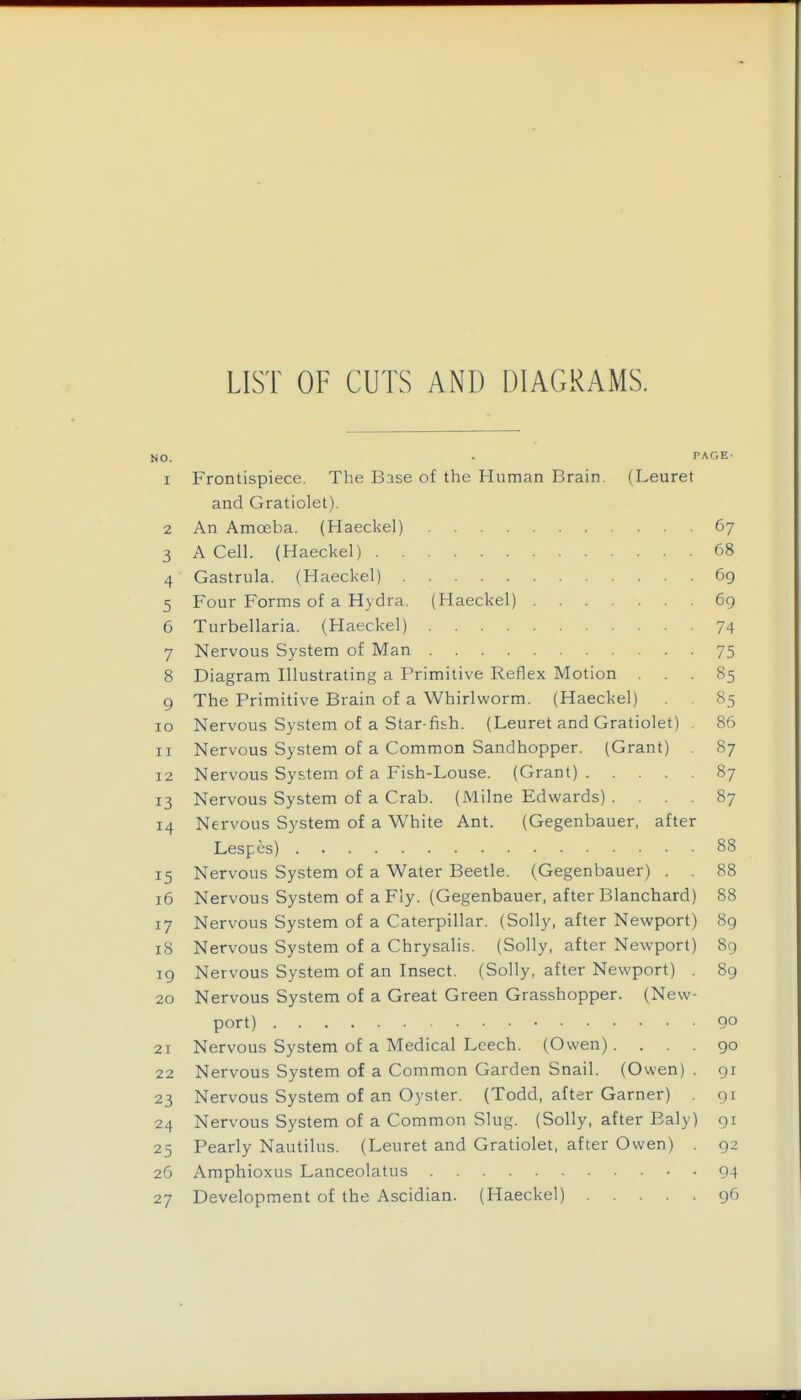 LIST OF CUTS AND DIAGRAMS. NO. • PAGE- 1 Frontispiece. The Base of the Human Brain. (Leuret and Gratiolet). 2 An Amceba. (Haeckel) 67 3 A Cell. (Haeckel) 68 4 Gastrula. (Haeckel) 69 5 Four Forms of a Hydra. (Haeckel) 69 6 Turbellaria. (Haeckel) 74 7 Nervous System of Man 75 8 Diagram Illustrating a Primitive Reflex Motion ... 85 9 The Primitive Brain of a Whirlworm. (Haeckel) 85 10 Nervous System of a Star fish. (Leuret and Gratiolet) . 86 11 Nervous System of a Common Sandhopper. (Grant) 87 12 Nervous System of a Fish-Louse. (Grant) 87 13 Nervous System of a Crab. (Milne Edwards) .... 87 14 Nervous System of a White Ant. (Gegenbauer, after Lespes) 88 15 Nervous System of a Water Beetle. (Gegenbauer) . . 88 16 Nervous System of a Fly. (Gegenbauer, after Blanchard) 88 17 Nervous System of a Caterpillar. (Solly, after Newport) 89 18 Nervous System of a Chrysalis. (Solly, after Newport) 89 ig Nervous System of an Insect. (Solly, after Newport) . 89 20 Nervous System of a Great Green Grasshopper. (New- port) 90 21 Nervous System of a Medical Leech. (Owen). ... 90 22 Nervous System of a Common Garden Snail. (Owen) . gi 23 Nervous System of an Oyster. (Todd, after Garner) gi 24 Nervous System of a Common Slug. (Solly, after Ealy) gi 25 Pearly Nautilus. (Leuret and Gratiolet, after Owen) . 92 26 Amphioxus Lanceolatus 94 27 Development of the Ascidian. (Haeckel) 96