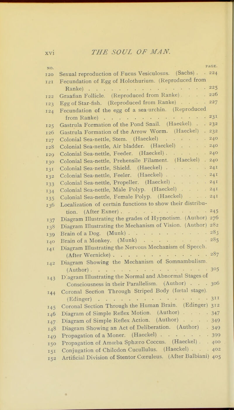 120 Sexual reproduction of Fucus Vesiculosus. (Sachs) . . 224 121 Fecundation of Egg of Holothurium. (Reproduced from Ranke) 225 122 Graafian Follicle. (Reproduced from Ranke) .... 226 123 Egg of Star-fish. (Reproduced from Ranke) . . . .227 124 Fecundation of the egg of a sea-urchin. (Reproduced from Ranke) 125 Gastrula Formation of the Pond Snail. (Haeckel) . . 232 126 Gastrula Formation of the Arrow Worm. (Haeckel) . 232 127 Colonial Sea-nettle, Stem. (Haeckel) 240 128 Colonial Sea-nettle, Air bladder. (Haeckel) . . . .240 129 Colonial Sea-nettle, Feeder. (Haeckel) 240 130 Colonial Sea-nettle, Prehensile Filament. (Haeckel) . 240 131 Colonial Sea-nettle, Shield. (Haeckel) 241 132 Colonial Sea-nettle, Feeler. (Haeckel) 241 133 Colonial Sea-nettle, Propeller. (Haeckel) 241 134 Colonial Sea-nettle, Male Polyp. (Haeckel) .... 241 135 Colonial Sea-nettle, Female Polyp. (Haeckel) . .241 136 Localization of certain functions to show their distribu- tion. (After Exner) 245 137 Diagram Illustrating the grades of Hypnotism. (Author) 276 138 Diagram Illustrating the Mechanism of Vision. (Author) 2S2 139 Brain of a Dog. (Munk) 283 140 Brain of a Monkey. (Munk) 285 141 Diagram Illustrating the Nervous Mechanism of Speech. (After Wernicke) 287 142 Diagram Showing the Mechanism of Somnambulism. (Author) 305 143 D:agram Illustrating the Normal and Abnormal Stages of Consciousness in their Parallelism. (Author) . . .306 144 Coronal Section Through Striped Body (foetal stage). (Edinger) 3 145 Coronal Section Through the Human Brain. (Edinger) 312 146 Diagram of Simple Reflex Motion. (Author) . . . .347 147 Diagram of Simple Reflex Action. (Author) . . . .349 148 Diagram Showing an Act of Deliberation. (Author) . 349 149 Propagation of a Moner. (Haeckel) 399 150 Propagation of Amoeba Spha;ro Coccus. (Haeckel) . . 400 151 Conjugation of Chilodon Cucullulus. (Haeckel) . . .402 152 Artificial Division of Stentor Coeruleus. (After Balbiani) 405
