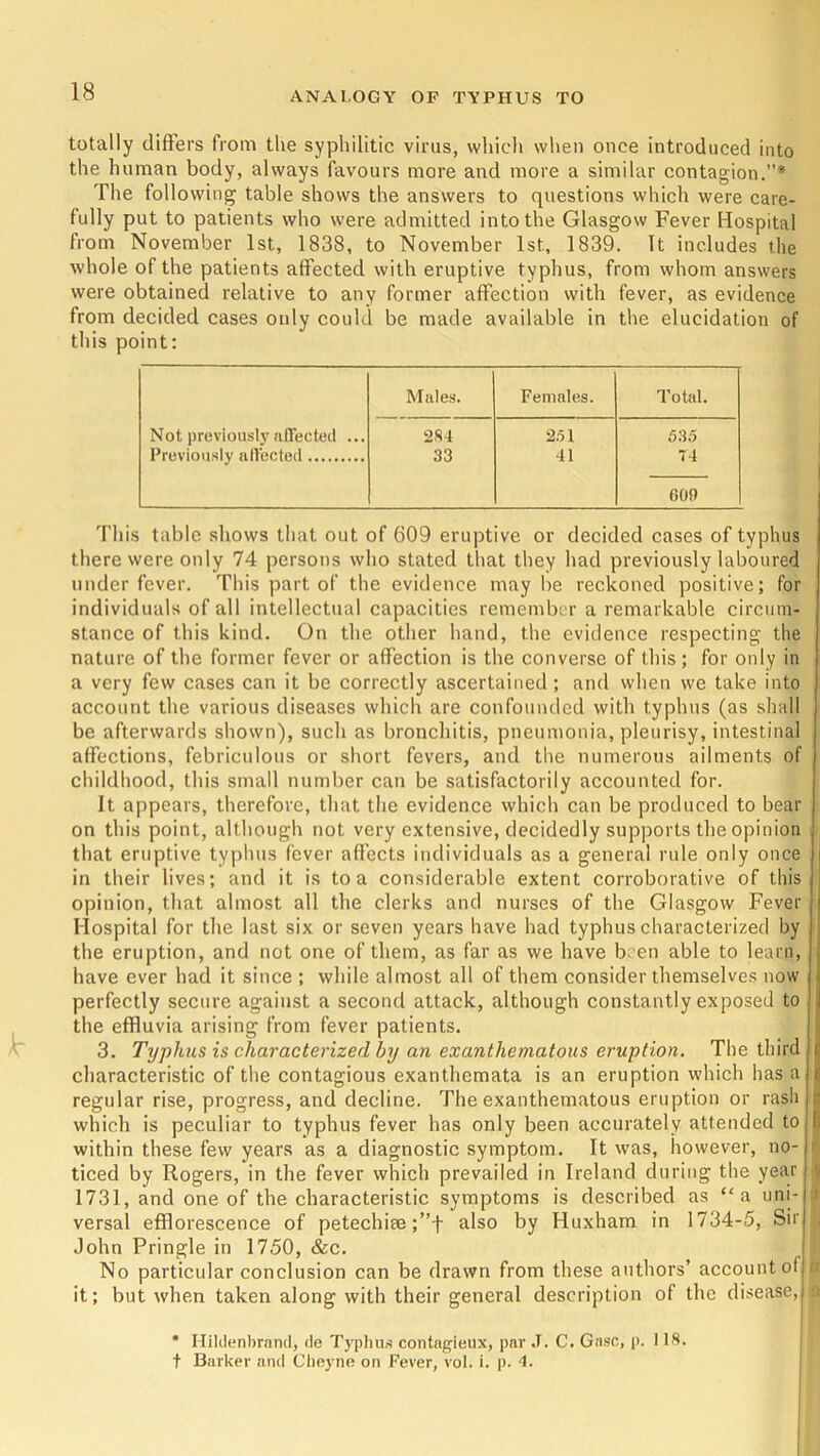 totally differs from the syphilitic virus, which when once introduced into the human body, always favours more and more a similar contagion.”* The following table shows the answers to questions which were care- fully put to patients who were admitted into the Glasgow Fever Hospital from November 1st, 1838, to November 1st, 1839. It includes the whole of the patients affected with eruptive typhus, from whom answers were obtained relative to any former affection with fever, as evidence from decided cases only could be made available in the elucidation of this point: Males. Females. Total. Not previously affected ... 284 251 535 Previously affected 33 41 74 009 This table shows that out of 609 eruptive or decided cases of typhus there were only 74 persons who stated that they had previously laboured under fever. This part of the evidence maybe reckoned positive; for individuals of all intellectual capacities remember a remarkable circum- stance of this kind. On the other hand, the evidence respecting the nature of the former fever or affection is the converse of this; for only in a very few cases can it be correctly ascertained; and when we take into account the various diseases which are confounded with typhus (as shall be afterwards shown), such as bronchitis, pneumonia, pleurisy, intestinal affections, febriculous or short fevers, and the numerous ailments of childhood, this small number can be satisfactorily accounted for. It appears, therefore, that the evidence which can be produced to bear on this point, although not very extensive, decidedly supports the opinion that eruptive typhus fever affects individuals as a general rule only once in their lives; and it is to a considerable extent corroborative of this opinion, that almost all the clerks and nurses of the Glasgow Fever Hospital for the last six or seven years have had typhus characterized by the eruption, and not one of them, as far as we have been able to learn, have ever had it since ; while almost all of them consider themselves now perfectly secure against a second attack, although constantly exposed to the effluvia arising from fever patients. 3. Typhus is characterized by an exanthematous eruption. The third r characteristic of the contagious exanthemata is an eruption which has a regular rise, progress, and decline. The exanthematous eruption or rash which is peculiar to typhus fever has only been accurately attended to 6 within these few years as a diagnostic symptom. It was, however, no- i ticed by Rogers, in the fever which prevailed in Ireland during the year 1 1731, and one of the characteristic symptoms is described as “a uni- i versal efflorescence of petechise ;”f also by Iluxham in 1734-5, Sir John Pringle in 1750, &c. No particular conclusion can be drawn from these authors’ account of n it; but when taken along with their general description of the disease, fl * Hildenbrand, de Typhus contagieux, par .1. C. Gasc, p. 118. t Barker and Cbeyne on Fever, vol. i. p. 4.