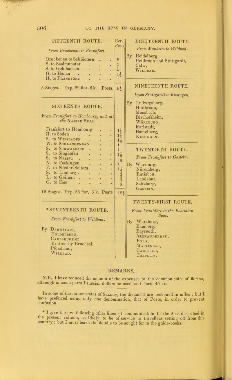 FIFTEENTH ROUTE. From Bruckenau to Frankfort. Ger. Posts Bruckenau to Schluctern S. to Saalmunster S. to Gelnhausen G. to Hanau . . H. to Frankfort 5 Stages. Exp, 29 flor. 6 k. Posts. 2 1 1 H 1 H SIXTEENTH ROUTE. From Frankfort to Hombourg, and all the Nassau Spas. Frankfort to Hombourg H. to Soden .... S. to Wiesbaden W. to Schlangenbao . S. to ScHWALBACH . S. to Singbofen S. to Nassau .... N. to Fackingen F. to Nieder-Selters S. to Limburg .... L. to Geilnau .... G. to Ems .... 12 Stages. Exp. 58 flor. 6 k. Posts n H u 1 1 li 4 1 li I 12i •SEVENTEENTH ROUTE. From Frankfort to Wildbad. By Darmstadt, Heidelberg, Carlsruhe or Bretten by Brucbsal, Pfonsbeim, Wildbad. EIGHTEENTH ROUTE. From Manheim to Wildbad. By Heidelberg, Heilbronn and Stuttgardt, Calw, Wildbad, NINETEENTH ROUTE. From Stuttgardt to Kissingen. By Ludwigsburg, Heilbronn, Moosbach, Biscbofsheim, Wurzburg, Karlstadt, Hamelberg, Kissingen. TWENTIETH ROUTE. From Frankfort to Gaslein. By Wurzburg, Nuremberg, Ratisbon, Landshut, Saltzburg, Gastein. TWENTY-FIRST ROUTE. From Frankfort to the Bohemian Spas. By Wurzburg, Bamberg, Bayreuth, Alexanderbad, Egra, Marienbad, Carlsbad, Toeplitz. REMARKS. N.B. I have reduced the amount of the expenses to the common coin of florins, although in some parts Prussian dollars be used = 1 florin 45 kr. In some of the ininor states of Saxony, the distances are reckoned in miles j but I have preferred using only one denomination, that of Posts, in order to prevent confusion. • I give the five following other lines of communication to the Spas described in the present volume, as likely to be of service to travellers setting off from this country j but I must leave the details to be sought for in the guide-books.