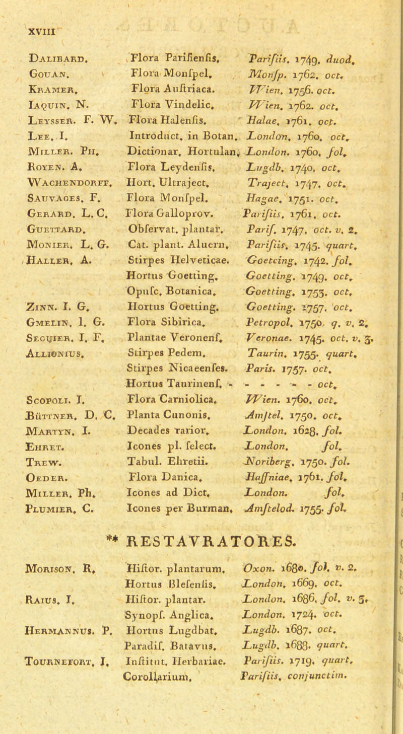 Dalibard. 1 Flora Parifien fis, Tarifiis, 1749. duod. Gotjan. ' Flora Moiifpel, IVlonfp. 1762, oct. Kramer, Flora Aultriaca. TViev, 1756. oct. IA9UIN. N, Flora Viiulelic, M' ien, 1762. oct. Leysser. F, W* Flora HaJen/is. *■ Halae, 1761, oct. Lee, I. Introdnct, in Botan, London, 1760, oct. Miller. Pii, Dictionar, Hortulan, , London. 1760, Jol, Koyen. a. Flora Leyden fis. Li/gdb. 1740. oct. Wachendorfe, Ilort, Ultraject, Traject, 1747. OCt, Satjvaoes, F. Flora Monfpel. Hagae, IJQI. oct. Gerard. L. C, Flora Galloprov. Paiifiis, 1761. oct. Guettard. Obfervat. plantar. Parif. oct. V. 2, Momek. L, G. Cat. plant. Aluein, Parifiis. 1745. quart. /Haller, A. Stirpes Helveticae. Goetcing, 1742. Jol, Hortiis Goetting, Goetting, ^749. oct. Opufc, Botanica, Goetting, 1753. oct. ZiNN. I. G, Ilortus Goetiing, Goetting. 1757. oct. Gmelin. 1, G. Flora Sibirica, Petropol. 1750, q. v, 2, Seovier. I. F, Plantae Veronenf, Veronae. 1745. oct. v, \ Alliokxus, Stirpes Pedem, Taurin, 1755. quart. Stix'pes Nicaeenfes. Paris. 1757- oct. Hortus Taurinenf, - ----- oct. ScOBOLI. I. Flora Carniolica, LLien. 1760, oct. Buttner, D, C, Planta Cunonis, Awjtel, 1750, oct. Martyn, I. Decades rarior. London, 1628. Jol, Ehret. leones pi. felect. London, Jol. Trew. Tabul. Eliretii. Noriherg, 1750. Jol. Oeder. Flora Danica, Haffniae, 1761. Jol, Miller, Ph, leones ad Diet, London. Jol, pLUMIER, C. leones per Burman« Amjtelod. 1755* /ol. RESTAVRATORES. Morison, R, Hifior. plantarum. Oxon. 1680. Jol. V. 2, Hortus lllefenlis. London, 1669. oct. Raius, I, Hiftor. plantar. London. 1686. Jol, v. 3, Synopf. Anglica. London. 1724. oct. Hermannus. P, Hortus Lugdbat, Lugdh. 1687. Paradif. Baiavtis, Lugdb. 1688. quart. Tourkeeort, I, Infiitiit. lierbariae. Parijiis. ijig. quart. CoroUariunx, ' Parifiis, conjunctim.