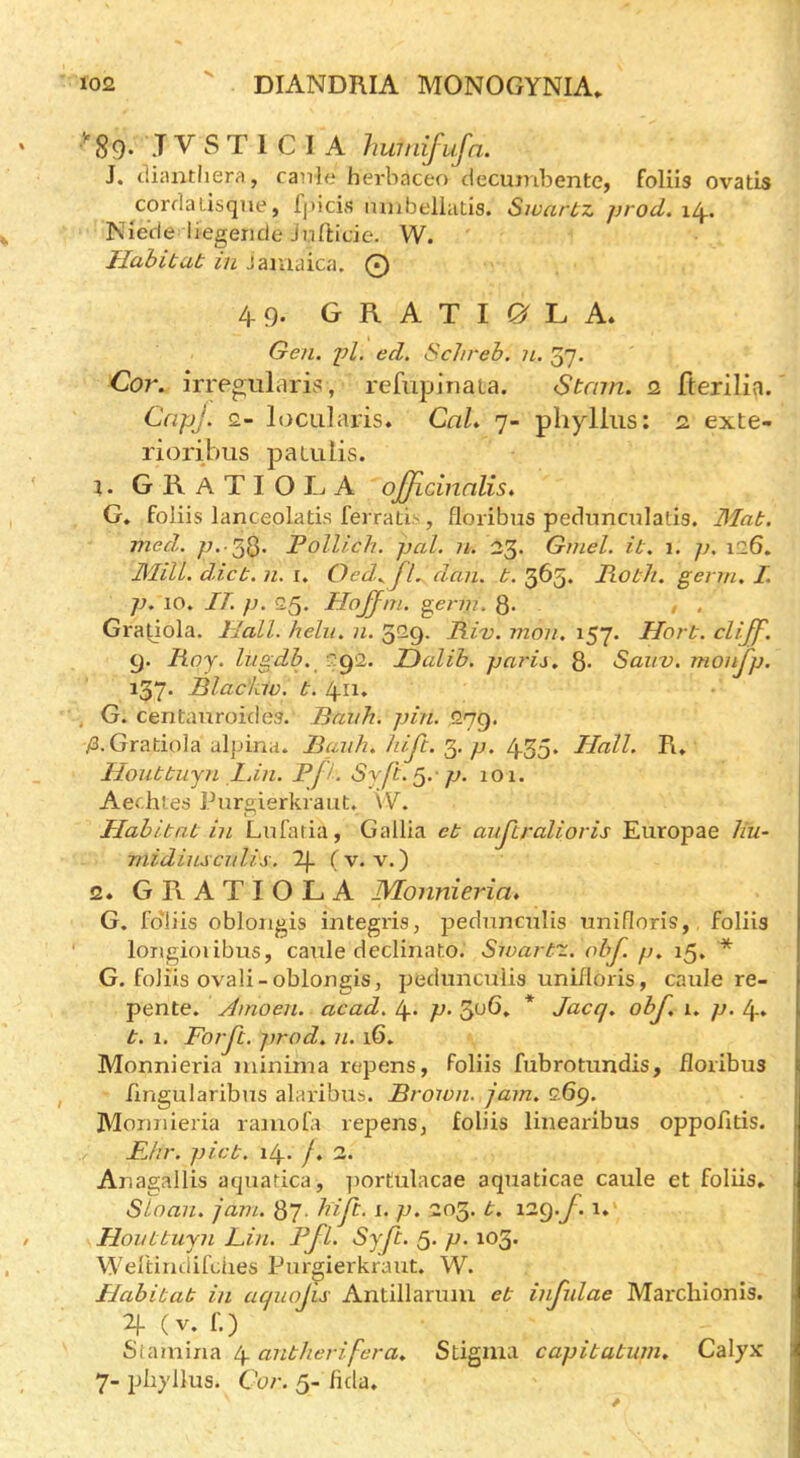 •’'89. .T V S T 1 C I A humifufn. J. tliiintliera, canle herbaceo ciecumbente, foliis ovatis corrlalisque, fj)icis nmbellatis. Sivartz prod. Niede liegende Jnfticie. W. Habitat in Jamaica. o 49. GRATIGtla. Gen. pi. ed. Schreh. n. 37. Cor. irregularis, refiipinata. Stcnn. 2 fterilia. CcipJ. 2- locLilaris* CaL 7- phylliis: 2 exte- rioribiis pauilis. GRaTIOLA officinnlis. G. foliis lanceolatis ferratis, floribus peclnnculalis. JIat. med. p.-^S- Pollich. pal. n. 23- Ginel. it. 1. ]). 126. Mill. diet. n. i. Oed. fl. dan. t. 363. FiOth. germ. I. p. 10. IT. p. 25, Hojfm. germ. Q. , . Granola. Hail, helii. n. 329. Hiv. mon. 157. Hort. cliff. 9. Poj. lugdb. 292. Dalib. paris. 8- Saiiv. monfp. 137. Blackw. t. 411. , G. centauroicles. Banh. pin. 279. /B.Gratiola alpina. Bank. hift. p. 435. Hall. R, Honttujn L.in. Ffi. Syft.^. p. 101. Aechtes Pnrgierkraut. VV. Habitat in Lnfatia, Gallia et aufiralioris Europae Jiu- midinscnli's. 2). (v. v.) 2. GFvATIOLA IMonnieria, G. fo'liis obloiigis integris, pednncnlis unifloris, foliis longioiibus, caule declinato. Su>art~. obj. p. 15. * G. foliis ovali-oblongis, pedunculis unifloris, caule re- pente. Amoen. acad. 4- p- * Jacq. obf. i. p. 4. t. 1. Forjl. prod. n. 16. Monnieria minima repens, foliis fubrotundis, floribus flngularibus alaribus. Brown, jam. 9.6g. Monnieria ramofa repens, foliis linearibus oppofitis. FJir. pict. 14. /, 2. Ar.as;allis aquatica, ])ortulacae aquaticae caule et foliis, Sloan, jam. 87- hip:, i. p. 203. t. 129.f. 1, Honttujn lin. Fjl. Sjp. 5* p-103. WelHridifdies Pnrgierkraut. W. Habitat in aquojis Antillarum et infxdae Marcliionis. (V. f.) SVAininxi antherifera. Stigma capitatum. Calyx 7- pliyllus. Cor. 5- fida.