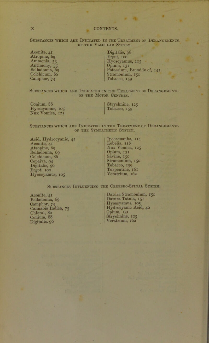 * *%. X CONTENTS. Substances 'which aee Indicated in the Treatment of Derangements, of the Vascular System. Aconite, 41 Atropine, 69 Ammonia, 53 Antimony, 55 Belladonna, 69 Colchieum, 86 Camphor, 74 Digitalis, 96 Ergot, 100 Hyoscyamus, 105 Opium, 131 Potassium, Bromide of, 141 Stramonium, 150 Tobacco, 159 Substances which are Indicated in the Treatment of Derangements of the Motor Centres. Conium, 88 Hyoscyamus, 105 Nux Vomica, 125 Strychnine, 125 Tobacco, 159 Substances which are Indicated in the Treatment of Derangements, of the Sympathetic System. Acid, Hydrocyanic, 41 Aconite, 41 Atropine, 69 Belladonna, 69 Colchieum, 86 Copaiva, 94 Digitalis, 96 Ergot, 100 Hyoscyamus, 105 Ipecacuanha, 114 Lobelia, 118 Nux Vomica, 125 Opium, 131 Savine, 150 Stramonium, 150 Tobacco, 159 Turpentine, 161 Veratrium, 162 Substances Influencing Aconite, 41 Belladonna, 69 Camphor, 74 Cannabis Indica, 75 Chloral, So Conium, 88 Digitalis, 96 the Cerebro-Spinal System. I Datura Stramonium, 150 Datura Tatula, 151 Hyoscyamus, 105 Hydrocyanic Acid, 40 Opium, 131 Strychnine, 125 Veratrium, 162