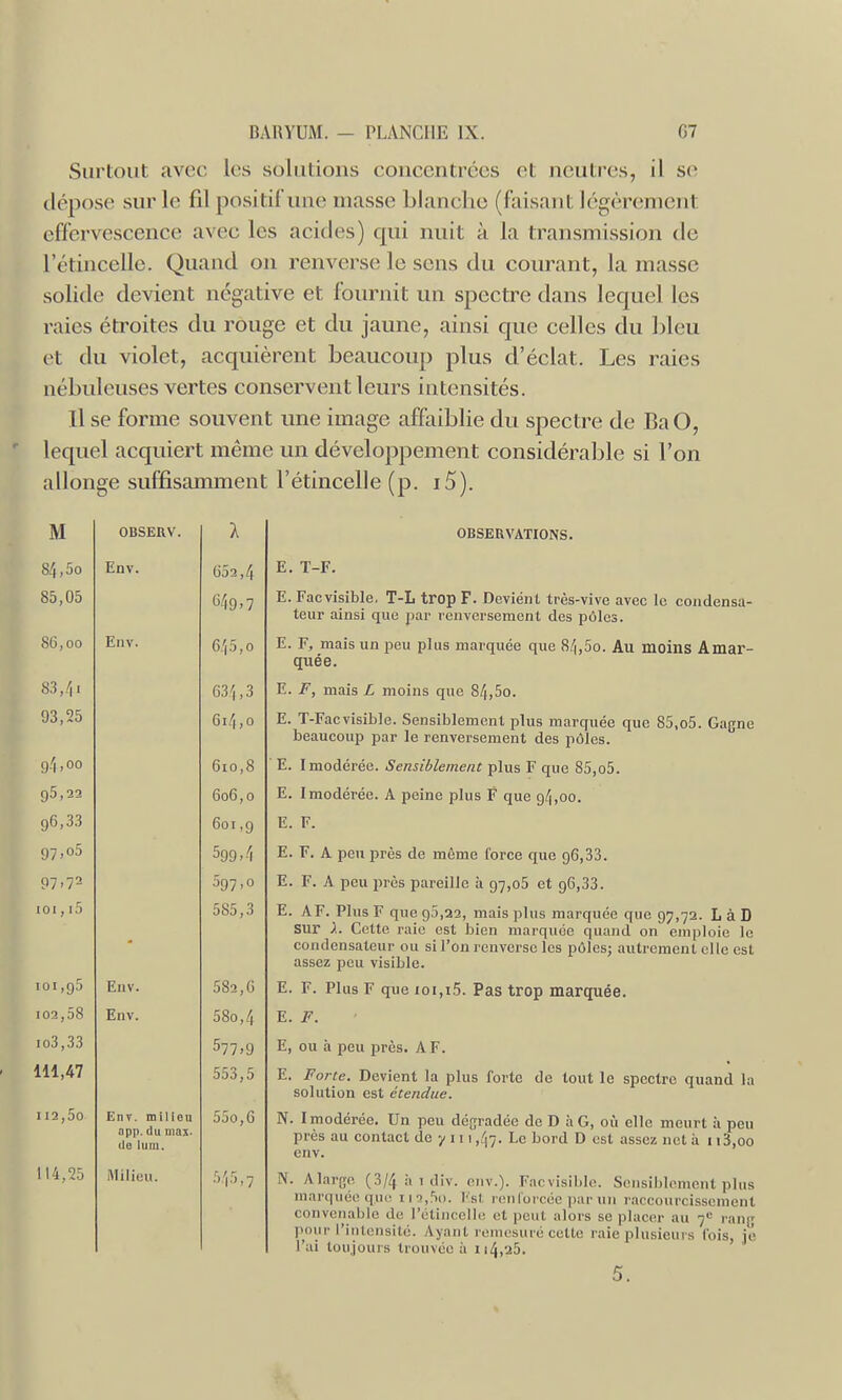 Surtout avec les solutions concentrées et neutres, il se dépose sur le fil positiFune niasse blanche (faisant légèrement effervescence avec les acides) qui nuit à la transmission de l'étincelle. Quand on renverse le sens du courant, la masse solide devient négative et fournit un spectre dans lequel les raies étroites du rouge et du jaune, ainsi que celles du bleu et du violet, acquièrent beaucoup plus d'éclat. Les raies nébuleuses vertes conservent leurs intensités. Il se forme souvent une image affaiblie du spectre de Ba O, lequel acquiert même un développement considérable si l'on allonge suffisamment l'étincelle (p. i5). M OBSERV. A OBSERVATIONS. 84,5o Env. 652,4 E. T-F. 85,05 G'l9.7 E. Facvisible. T-L trop F. Devient très-vive avec le condensa- teur ainsi que par renversement des polos. 86,00 Env. E. F. mais un loeu nlns m.Tmiipe nnp R/i &m mnina Arnoi^ quée. 83,41 634,3 E. F, mais L moins que 84,5o. 93,25 6i4,o E. T-Facvisible. Sensiblement plus marquée que 85,o5. Gagne beaucoup par le renversement des pôles. (j4 ,00 610,8 ■ E. Imodérée. Sensiblement plus F que 85,o5. 95,22 606,0 E. Imodérée. A peine plus F que 94,00. 96,33 601,9 E. F. 599. E. F. A peu près de même l'orce que 96,33. 97-72 597'° E. F. A peu près pareille à 97,05 et 96,33. 101, i5 585,3 E. AF. Plus F que 95,32, mais plus marquée que 97,72. L à D sur ^. Cette raie est bien marquée quand on emploie le condensateur ou si l'on renverse les pôles; autrement elle est assez peu visible. 101,95 Euv. 582,6 E. F. Plus F que ioi,i5. Pas trop marquée. 102,58 Env. 58o,4 E. F. io3,33 577>9 E, ou à peu près. A F. 111,47 553,5 E. Forte. Devient la plus forte de tout le spectre quand la solution est étendue. 112,5o Env. milieu a pp. du niax. do lum. 55o,6 N. Imodérée. Un peu dégradée de D à G, où clic meurt à peu près au contact de y 111,47. Le bord D est assez net il 1 i3,oo env. 114,25 ftlilieu. N. Alarge (3/4 ii i div. onv.). Facvisii)lo. Sensiblement plus marquée qu(ï in,5(). l' sl, i on forcée (lar un raccourcissement convenable de rétincelle et peut alors se placer au rang pour l'intensité. Ayant loniesuré cette raie plusieurs fois, ié l'ai toujours trouvée à ii4,25. 5.