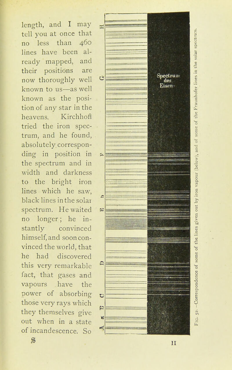 length, and I may ^ tell you at once that no less than 460 lines have been al- ready mapped, and their positions are now thoroughly well ^ known to us—as well known as the posi- tion of any star in the heavens. Kirchhofil tried the iron spec- trum, and he found, absolutely, correspon- ding in position in the spectrum and in width and darkness to the bright iron lines which he saw, black lines in the solar spectrum. He waited no longer; he in- stantly convinced himself, and soon con- vinced the world, that he had discovered this very remarkable ^ fact, that gases and vapours have the power of absorbing ^ those very rays which they themselves give out when in a state of incandescence. So