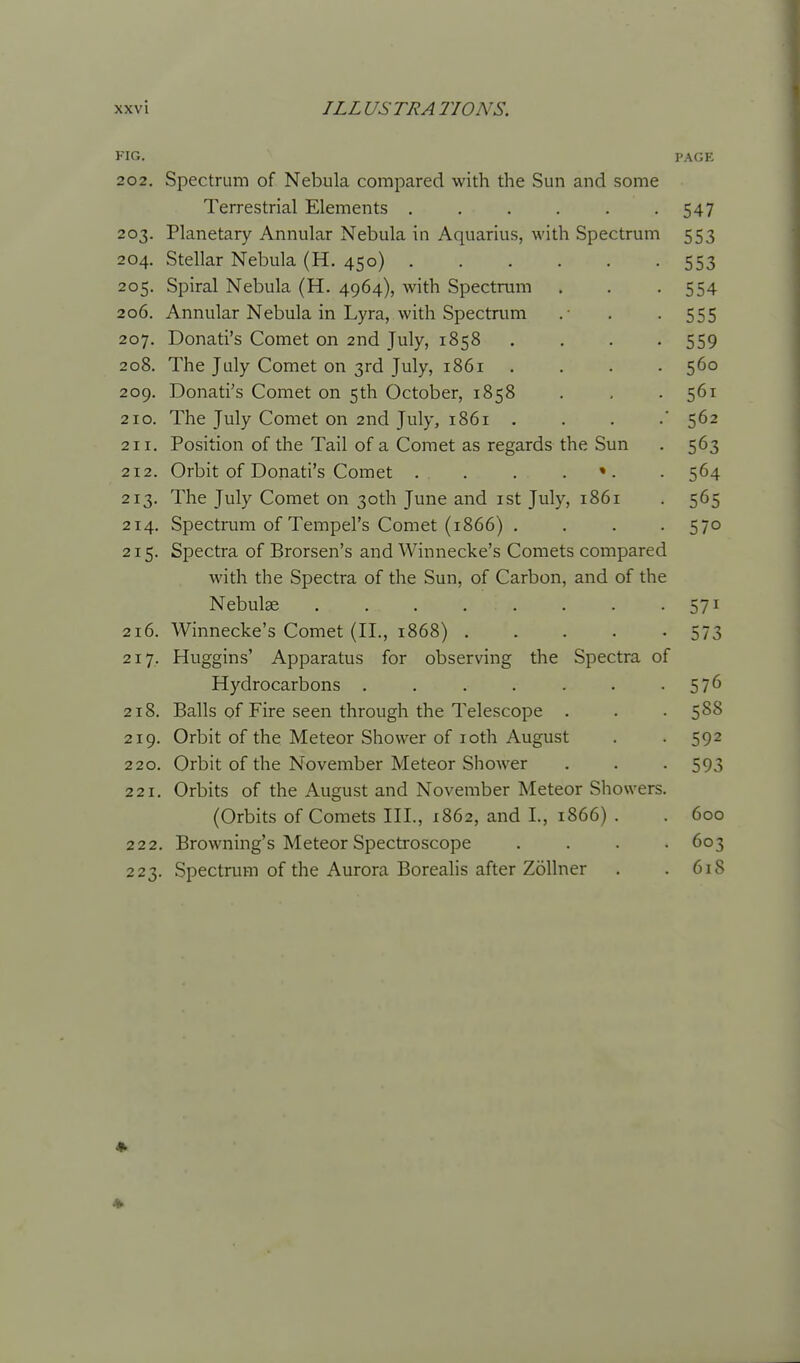 FIG. PAGE 202. Spectrum of Nebula compared with the Sun and some Terrestrial Elements . . . . . -547 203. Planetary Annular Nebula in Aquarius, with Spectrum 553 204. Stellar Nebula (H. 450) 553 205. Spiral Nebula (H. 4964), with Spectrum . . -554 206. Annular Nebula in Lyra, with Spectrum .• . . 555 207. Donati's Comet on 2nd July, 1858 .... 559 208. The July Comet on 3rd July, 1861 .... 560 209. Donati's Comet on 5th October, 1858 . , -561 210. The July Comet on 2nd July, 1861 . . . 562 211. Position of the Tail of a Comet as regards the Sun . 563 212. Orbit of Donati's Comet . . . . «. . 564 213. The July Comet on 30th June and ist July, 1861 . 565 214. Spectiiim of Tempel's Comet (1866) .... 570 215. Spectra of Brorsen's and Winnecke's Comets compared with the Spectra of the Sun, of Carbon, and of the Nebulae 571 216. Winnecke's Comet (II., 1868) 573 217. Huggins' Apparatus for observing the Spectra of Hydrocarbons . . . . . . -576 218. Balls of Fire seen through the Telescope . . . 588 219. Orbit of the Meteor Shower of loth August . . 592 220. Orbit of the November Meteor Shower . . . 593 221. Orbits of the August and November Meteor Showers. (Orbits of Comets III., 1862, and I., 1866) . . 600 222. Browning's Meteor Spectroscope .... 603 223. Spectrum of the Aurora Borealis after Zollner . .618 4k