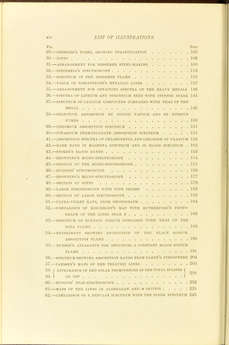 Fig. Pnge 29.—oeissler’s tubes, showing stratification lo.o 1 30.—DITTO 106 I 31.—ARRANGEMENT FOR BESSEMER STEEL-MAKING 108 32.—steinheil’s spectroscope 112 I 33. SPECTRUM OF THE BESSEMER FLAME 125 [ 34.—TABLE OF 'Wheatstone’s metallic lines 137 35.—arrangement for obtaining spectra of the heavy metals 146 ; 36.—SPECTRA OF LITHIUM AND STRONTIUM SEEN WITH INTENSE SPARK 144 j 37. —SPECTRUM OF CALCIUM COMPOUNDS COMPARED WITH THAT OF THE I METAL 145 ' 38. —SELECTIVE ABSORPTION BY IODINE VAPOUR AND BY NITROUS ; FUMES 150 ! 39.—CHROMIUM ABSORPTION SPECTRUM 151 I 40. POTASSIUM PERMANGANATE ABSORPTION SPECTRUM 151 ; 41.—ABSORPTION SPECTRA OF CHLOROPHYLL AND CHLORIDE OF URANIUM 152 I 42.—DARK BAND IN MAGENTA SPECTRUM AND IN BLOOD SPECTRUM . 162 43.—STOKEs’S BLOOD BANDS 153 I 44.—browning’s MICRO-SPECTROSCOPE 154 I 45. SECTION OF THE MICRO-SPECTROSCOPE 155 j 46. HUGGINS’ SPECTROSCOPE 159 47. browning’s MICRO-SPECTROSCOPE 177 i 48.—SECTION OF DITTO 179 I 49. LARGE SPECTROSCOPE WITH NINE PRISMS 182 50. —SECTION OF LARGE SPECTROSCOPE 183 51. —ULTRA-VIOLET RAYS, FROM PHOTOGRAPH 184 52. —COMPARISON OF KIRCHHOFF’s MAP WITH RUTHERFORD’s PHOTO- GRAPH OF THE LINES NEAR F 186 53. —SPECTRUM OF BURNING SODIUM COMPARED WITH THAT OF THE SODA FLAME 189 54. EXPERIMENT SHOWING PRODUCTION OF THE BLACK SODIUM ABSORPTION FLAME - 190 55. —Bunsen’s apparatus for obtaining a constant black sodium FLAME 191 56. SPECTRUM SHOWING ABSORPTION BANDS FROM EARTIl’s ATMOSPHERE 204 57. —Janssen’s maps of the telluric lines 205 58. j APPEARANCE OF RED SOLAR PROMINENCES IN THE TOTAL ECLIPSE 59. 1 OF 1800 I 60. —HUGGINS’ STAR-SPECTROSCOPE 232 ^ 61.—MAPS OF THE LINES IN ALDEBARAN AND O ORIONIS 235 ! 62.—COMPARISON OF A NEBULAR SPECTRUM WITH THE SPARK SPECTRU.M 243