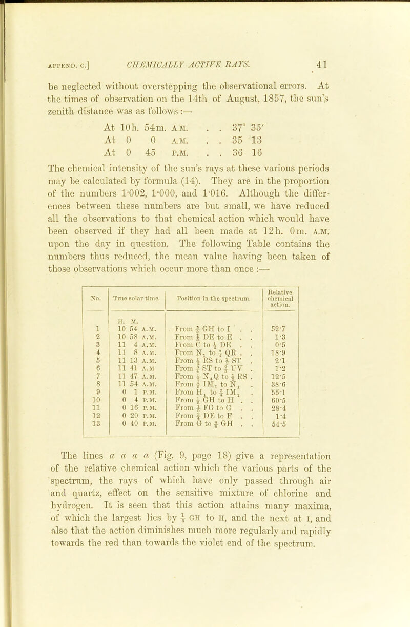 be neglected -witbont overstepping the observational errors. At the times of observation on the 14th of August, 1857, the sun’j> zenitb distance was as follows :— At lOh. 54m. am. . . 37° 35' At 0 0 A.M. . . 35 13 At 0 45 p.M. . . 36 16 The chemical intensity of the sun’s rays at these various periods may be calculated by formula (14). They are in the proportion of the numbers 1‘002, 1-000, and 1'016. Although the differ- ences between these numbers are but small, we have reduced all the observations to that chemical action which would have been observed if they had all been made at 12h. Om. A.M. upon the day in question. The following Table contains the numbers thus reduced, the mean value having been taken of those observations which occur more than once ;— No. True solar time. Position in the spectrum. Relative chemical action. 1 II. JI. 10 .54 A.M. From 4 GH to I . . 52-7 2 10 58 A.M. From 1 DE to E . . 1-3 3 11 4 A.M. From C to 4 DE . . 0-5 4 11 8 A.M. From to f QR . . 18-9 5 11 13 A.M. From 4 RS to f ST . 2-1 6 11 41 A.M From f ST to 4 UV . 1-2 7 11 47 A.M. From 4 H4Q to 4 RS . 12-5 8 11 54 A.M. From IMj to N, 38-6 9 0 1 r.M. From H, to ^ 55-1 10 0 4 p. M. From 4 GH to H . . 60-5 11 0 16 P..M. From 4 FG to G . . 28-4 12 0 20 p.M. From f DE to F . . 1-4 13 0 40 P.M. From G to 4 GH . . 54-5 The lines a a a a (Fig. 9, page 18) give a representation of the relative chemical action which the various parts of the spectnim, the rays of which have only passed through air and quartz, effect on the sensitive mixture of chlorine and hydrogen. It is seen that this action attains many maxima, of which the largest lies by -5- gh to ii, and the next at i, and also that the action diminishes much more regularly and rapidly towards the red than towards the violet end of the spectrum.