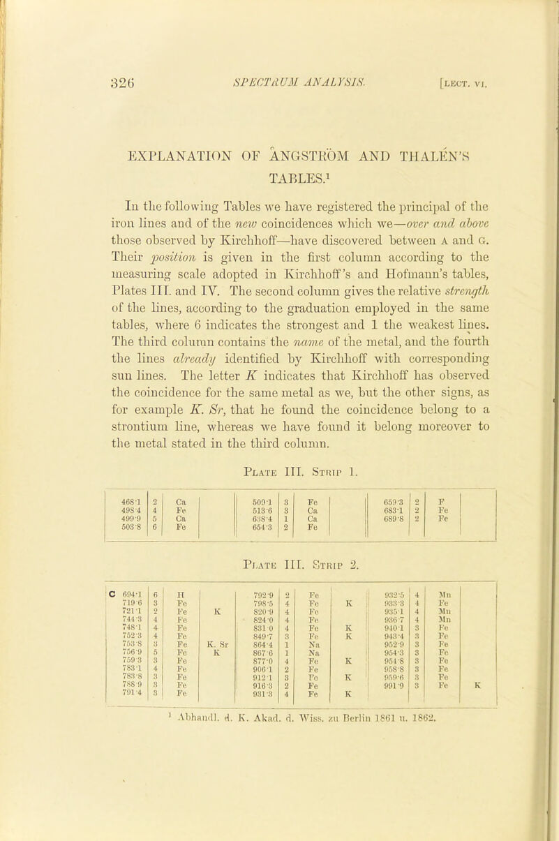 EXPLANATION OF ANGSTROM AND THALEN’S TABLES.! Ill the following I'ables we have registered the principal of the iron lines and of the neiv coincidences which we—over and above those observed by Kirchhoff—have discovered between A and G. Their position is given in the first column according to the measuring scale adopted in Kirchhoff’s and Hofmann’s tables, Plates III. and IV. The second column gives the relative strength of the lines, according to the graduation employed in the same tables, where 6 indicates the strongest and 1 the weakest lines. The third column contains the name of the metal, and the fourth the lines already identified by Kirchhoff with corresponding sun lines. The letter K indicates that Kirchhoff has observed the coincidence for the same metal as we, but the other signs, as for example K. Sr, that he found the coincidence belong to a strontium line, whereas we have found it belong moreover to the metal stated in the third column. Plate III. Stric 1. 468 T 2 Ca 509-1 3 Fe 659-3 2 F 49S-4 4 Ee 513-6 3 Ca 683-1 2 ye 499-9 5 Ca 6.-18-4 1 Ca 689-8 2 Fe 503-8 6 Fe 654-3 2 Fe Plate III. Strip 2. C 694-1 6 IT 792-9 2 Fe 932-5 4 Mil 1 719-6 3 Ke 798-5 4 Fe K ij 933-3 4 Fe 721-1 2 Ve K 820-9 4 Fe 9.-151 4 Mil 744-3 4 Fe 824-0 4 Fe 936-7 4 Jill • 748-1 4 Fe 1 831-0 4 Fe K 940-1 3 Ke 752-3 4 Fe 849-7 3 Fe K 943-4 3 Ve 753-8 3 Fe K. Sr 864-4 1 Na II 952 0 3 Fe 756-9 5 Fe K 867 6 1 Na 1 954-3 3 Fe 759-3 3 Fe 877-0 4 Fe K 954-8 3 Fc 783-1 4 Fe 906-1 2 Fe I 9,58-8 3 Fe 783-8 3 Fe 912-1 3 Fo K 959-t> 3 Fe 788-9 3 Fe 916-3 2 Fe ' 991-9 3 Fc K 791-4 3 Fe 931-3 4 Fe K 1 1 1 ^ Abhanill. ft. K. Akad. d. Wiss. zu Rerlin 1S61 u. 1862.