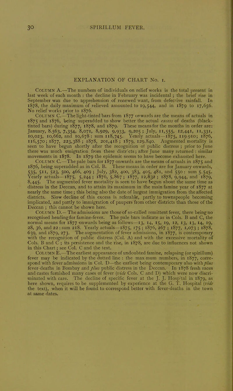EXPLANATION OF CHART No. i. Column A.—The numbers of individuals on relief works is the total present in last week of each month : the decline in February was incidental ; the brief rise in September was due to apprehension of renewed want, from defective rainfall. In 1878, the daily maximum of relieved amounted to 19,544, and in 1879 to 17,656. No relief works prior to 1876. COLUMN C— The light-tinted bars from 1877 onwards are the means of actuals in 1875 and 1876, being superadded to show better the actual excess of deaths (black- tinted bars) during 1877, 1878, and 1879. These means for the months in order are: January, 8.563, 7,354, 8,071, 8,929, 9,933, 9,205; July, 11,555, 12,441, 11,331, 10,023, 10,662, and 10,678: sum 118,745. Yearly actuals—1875, 119 910; 1876, 116,57051877, 223,388; 1878, 201,418; 1879, 129,840. Augmented mortality is seen to have begun shortly after the recognition of public distress ; prior to June there was much emigration from these distr'cts; after June many returned : similar movements in 1878. In 1879 the epidemic seems to have become exhausted here. Column C.—The pale bars for 1877 onwards are the means of actuals in 1875 and 1876, being superadded as in Col. B. These means in order are for January onwards, 535, 511, 523, 500, 466, 409 ; July, 382, 400, 383, 405, 481, and 550 : sum 5.545. Yearly actuals—1875, 5,244; 1876, 5,867; 1877, 12,832; 1878, 9,944, and 1879, 8,445. The augmented fever mortality is seen to have begun about the same time as distress in the Deccan, and to attain its maximum in the main famine year of 1877 at nearly the same time; this being also the date of largest immigration from the affected districts. Slow decline of this excess is referable, partly to townspeople becoming implicated, and partly to immigration of paupers from other districts than those of the Deccan ; this cannot be shown here. Column D.— The admissions are those of so-called remittent fever, there being no recognised heading for famine-fever. The pale bars indicate as in Cols. B and C, the normal means for 1877 onwards being as follows—13, 14, 15, 19, 12, 13, 13, 14, 19, 28, 36, and 22 : sum 218. Yearly actuals—1875, 175 ; 1876, 267 ; 1877, 1,073 5 1878, 639, and 1879, 273. The augmentation of fever admissions, in 1877, is contemporary with the recognition of public distress (Col. A) and with the excessive mortality of Cols. B and C ; its persistence and the rise, in 1878, are due to influences not shown in this Chart; see Col. C and the text. Column E.—The earliest appearance of undoubted famine, relapsing (or spirillum) fever may be indicated by the d-otted line : the max mum numbers, in 1877, corre- spond with fever admissions in Col. D—the earliest being contemporary also with plus fever-deaths in Bombay and plus public distress in the Deccan. In 1878 fresh races and castes furnished many cases of fever [vide Cols. C and D) which were now discri- minated with care. The decline of specific fever at the J. J. Hosp:tal in 1S79, as here shown, requires to be supplemented by experience at the G. T. Hospital [vide the text), when it will be found to correspond better with fever-deaths in the town at same dates.