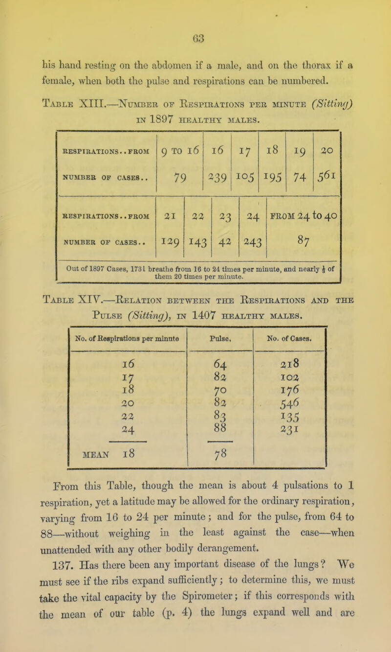 his hand resting on the abdomen if a male, and on the tliorax if a female, when both the pulse and respirations can be numbered. T^U3LK XIII. ^NUMBEB OF RESPmATIONS PER MINUTE (Slttimj) IN 1897 IIEALTHY MALES. RESPIRATIONS.. FROM 9 TO l6 i6 17 18 19 30 NUMBER OF CASES.. 79 239 105 195 74 561 RESPIRATIONS.. FROM 21 22 23 24 FROM 24 to 40 NUMBER OF CASES.. 143 42 243 87 Out of 1897 Cases, 1731 breathe from 16 to 24 times per minute, and nearly J of them 20 times per minute. Table XIV.—Relation bet-wteen the Respirations and the Pulse (Sitting), in 1407 healthy males. No, of Besplrations per juinute Pulse, No. of Cases. 16 64 218 82 .T02 18 70 176 20 83 546 22 83 13.5 24 88 231 MEAN 18 78 From this Table, though the mean is about 4 pulsations to 1 respiration, yet a latitude may be allowed for the ordinary respiration, varying from 16 to 24 per minute; and for the pulse, from 64 to 88—without weighing in the least against the case—when unattended with any other bodily derangement. 137. Has there been any important disease of the lungs ? We must see if the ribs expand sufficiently; to determine this, we must take the vital capacity by the Spirometer; if this corresponds with the mean of our table (p. 4) the lungs expand well and are