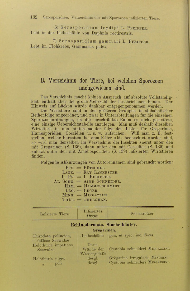 6) Serosporidium leydigi L. Pfeiffer. Lebt in der Leibeshölile von Daphnia rectirostris. 7) Serosporidium gammari L. Pfeiffer. Lebt im Flohkrebs, Gammarus pulex. B. Verzeichnis der Tiere, bei welchen Sporozoen nachgewiesen sind. Das Verzeichnis macht keinen Anspruch auf absolute Vollständig- keit, enthält aber die große Mehrzahl der beschriebenen Funde. Der Hinweis auf Lücken würde dankbar entgegengenommen werden. Die Wirtstiere sind in den größeren Gruppen in alphabetischer Reihenfolge angeordnet, und zwar in Unterabteilungen für die einzelnen Sporozoenordnungen, da der beschränkte Raum es nicht gestattete, eine einzige Uebersichtstabelle anzulegen. Man muß deshalb dieselben Wirtstiere in den hintereinander folgenden Listen für Gregarinen, Hämosporidien, Coccidien u. s. w. aufsuchen. Will man z. B. fest- stellen, welche Parasiten bei dem Käfer Akis beobachtet worden sind, so wird man denselben im Verzeichnis der Insekten zuerst unter den mit Gregarinen (S. 136), dann unter den mit Coccidien (S. 139) und zuletzt unter den mit Amöbosporidien (S. 139) infizierten Wirtstieren finden. Folgende Abkürzungen von Autorennamen sind gebraucht worden: BtS. = BÜTSCHLI. Lank. = Ray Lankester. L. Pf. = L. Pfeiffer. Ai. ScHN. = Aime Schneider. Ham. = Hammerschmidt. Leg. = Leger. MiNG. = Mingazzini. Thel. = Thelohan. Infizierte Tiere Infiziertes Organ Schmarotzer Echinoderinata, Stachelhäuter. Gregarinen. Cliirodota pellucida, fußlose Seewalze Holothuria impatiens, Seewalze Holothuria nigra poli Leibeshölile Darm, Wände der Wassergefäße desgl. desgl. gen. et spec. inc. Sars. Cystobia sclineideri Mingazzini. Gregarina irregiilaris Minchin. Cystobia sclineideri Mingazzini.