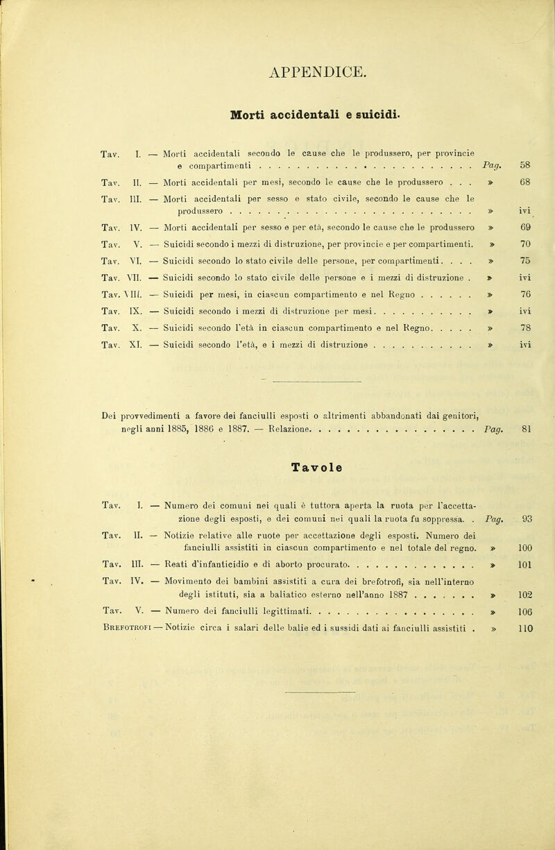 APPENDICE. Morti accidentali e suicidi- Xav. I. — Mofti accidentali secondo le cause che le produssero, per provincie e compartimenti P^-g- 58 Tav. II. — Morti accidentali per mesi, secondo le cause che le produssero ... » 68 Tav. 111. — Morti accidentali per sesso e stato civile, secondo le cause che le produssero » ivi Tav. IV. — Morti accidentali per sesso e per età, secondo le cause che le produssero » 69 Tav. V. — Suicidi secondo i mezzi di distruzione, per provinole e per compartimenti. » 70 Tav. VI. — Suicidi secondo lo stato civile delle persone, per compartimenti. ... » 75 Tav. VII. — Suicidi secondo io stato civile delle persone e i mezzi di distruzione . * ivi Tav. \ in. — Suicidi per mesi, in ciascun compartimento e nel Regno » 76 Tav. IX. — Suicidi secondo i mezzi di distruzione per mesi » ivi Tav. X. — Suicidi secondo l'età in ciascun compartimento e nel Regno » 78 Tav. XI. — Suicidi secondo l'età, e i mezzi di distruzione » ivi Dei provvedimenti a favore dei fanciulli esposti o altrimenti abbandonati dai genitori, negli anni 1885, 1886 e 1887. — Relazione Pag. 81 Tavole Tav, I. — Numero dei comuni nei quali è tuttora aperta la ruota per l'accetta- zione degli esposti, e dei comuni nei quali la ruota fu soppressa. . Pag. 93 Tav. II. — Notizie relative alle ruote per accettazione degli esposti. Numero dei fanciulli assistiti in ciascun compartimento e nel totale del regno. » 100 Tav. III. — Reati d'infanticidio e di aborto procurato » 101 Tav. IV. — Movimento dei bambini assistiti a cura dei brefotrofi, sia nell'interno degli istituti, sia a baliatico esterno nell'anno 1887 » 102 Tav. V. — Numero dei fanciulli legittimali » 106 Brefotrofi — Notizie circa i salari delle balie ed i sussidi dati ai fanciulli assistiti . » 110