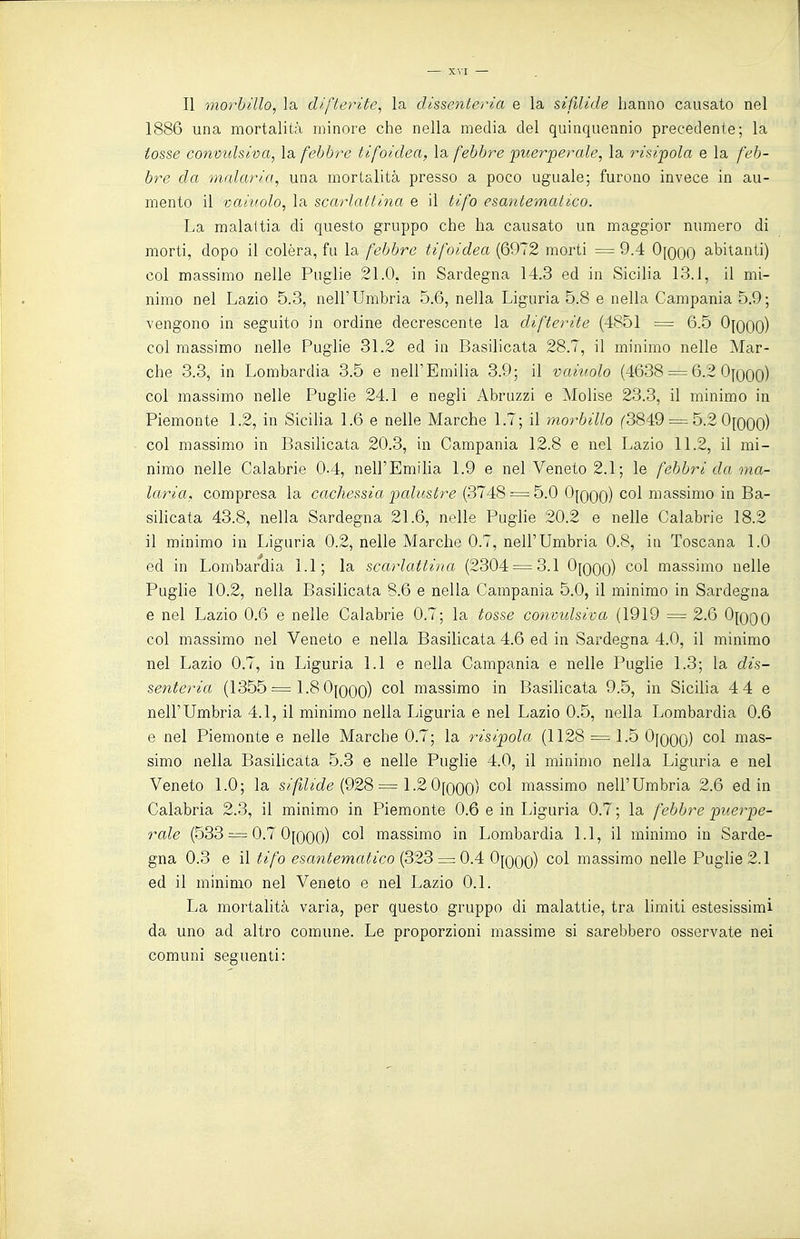 Il morbillo, la difterite, la dissenteria e la sifilide hanno causato nel 1886 una mortalità minore che nella media del quinquennio precedente; la tosse convulsiva, la febbre tifoidea, la febbre puerperale, la risicola e la feb- bre da malaria, una mortalità presso a poco uguale; furono invece in au- mento il vainolo, la scarlattina e il tifo esantematico. La malattia di questo gruppo che ha causato un maggior numero di morti, dopo il colèra, fu la febbre tifoidea (6972 morti = 9.4 0[ooo abitanti) col massimo nelle Puglie 21.0, in Sardegna 14.3 ed in Sicilia 13.1, il mi- nimo nel Lazio 5.3, nell'Umbria 5.6, nella Liguria 5.8 e nella Campania 5.9; vengono in seguito in ordine decrescente la difterite (4851 = 6.5 O^qoo) col massimo nelle Puglie 31.2 ed in Basilicata 28.7, il minimo nelle Mar- che 3.3, in Lombardia 3.5 e nell'Emilia 3.9; il vainolo (4638 = 6.2 Oyooo) col massimo nelle Puglie 24.1 e negli Abruzzi e Molise 23.3, il minimo in Piemonte 1.2, in Sicilia 1.6 e nelle Marche 1.7; il morbillo ^3849 = 5.2 0[ooo) col massimo in Basilicata 20.3, in Campania 12.8 e nel Lazio 11.2, il mi- nimo nelle Calabrie 0-4, nell'Emilia 1.9 e nel Veneto 2.1; le febbri da ma- laria, compresa la cachessia -palustre (3748 = 5.0 0[ooo) massimo in Ba- silicata 43.8, nella Sardegna 21.6, nelle Puglie 20.2 e nelle Calabrie 18.2 il minimo in Liguria 0.2, nelle Marche 0.7, nell'Umbria 0.8, in Toscana 1.0 ed in Lombardia 1.1; la scarlattina (2304 = 3.1 O^qoo) col massimo nelle Puglie 10.2, nella Basilicata 8.6 e nella Campania 5.0, il minimo in Sardegna e nel Lazio 0.6 e nelle Calabrie 0.7; la tosse convtdsiva (1919 = 2.6 0{qqq col massimo nel Veneto e nella Basilicata 4.6 ed in Sardegna 4.0, il minimo nel Lazio 0.7, in Liguria 1.1 e nella Campania e nelle Puglie 1.3; la dis- senteria (1355 = 1.80[000) massimo in Basilicata 9.5, in Sicilia 44 e nell'Umbria 4.1, il minimo nella Liguria e nel Lazio 0.5, nella Lombardia 0.6 e nel Piemonte e nelle Marche 0.7; la risipola (1128 = 1.5 Ojqqq) col mas- simo nella Basilicata 5.3 e nelle Puglie 4.0, il minimo nella Liguria e nel Veneto 1.0; la sifilide =1.2 Oiqqo) col massimo nell'Umbria 2.6 ed in Calabria 2.3, il minimo in Piemonte 0.6 e in Liguria 0.7; la febbre puerpe- rale (533 = 0.7 Ojooo) col massimo in Lombardia 1.1, il minimo in Sarde- gna 0.3 e il tifo esantematico (323 = 0.4 0[ooo) col massimo nelle Puglie 2.1 ed il minimo nel Veneto e nel Lazio 0.1. La mortalità varia, per questo gruppo di malattie, tra limiti estesissimi da uno ad altro comune. Le proporzioni massime si sarebbero osservate nei comuni seguenti: