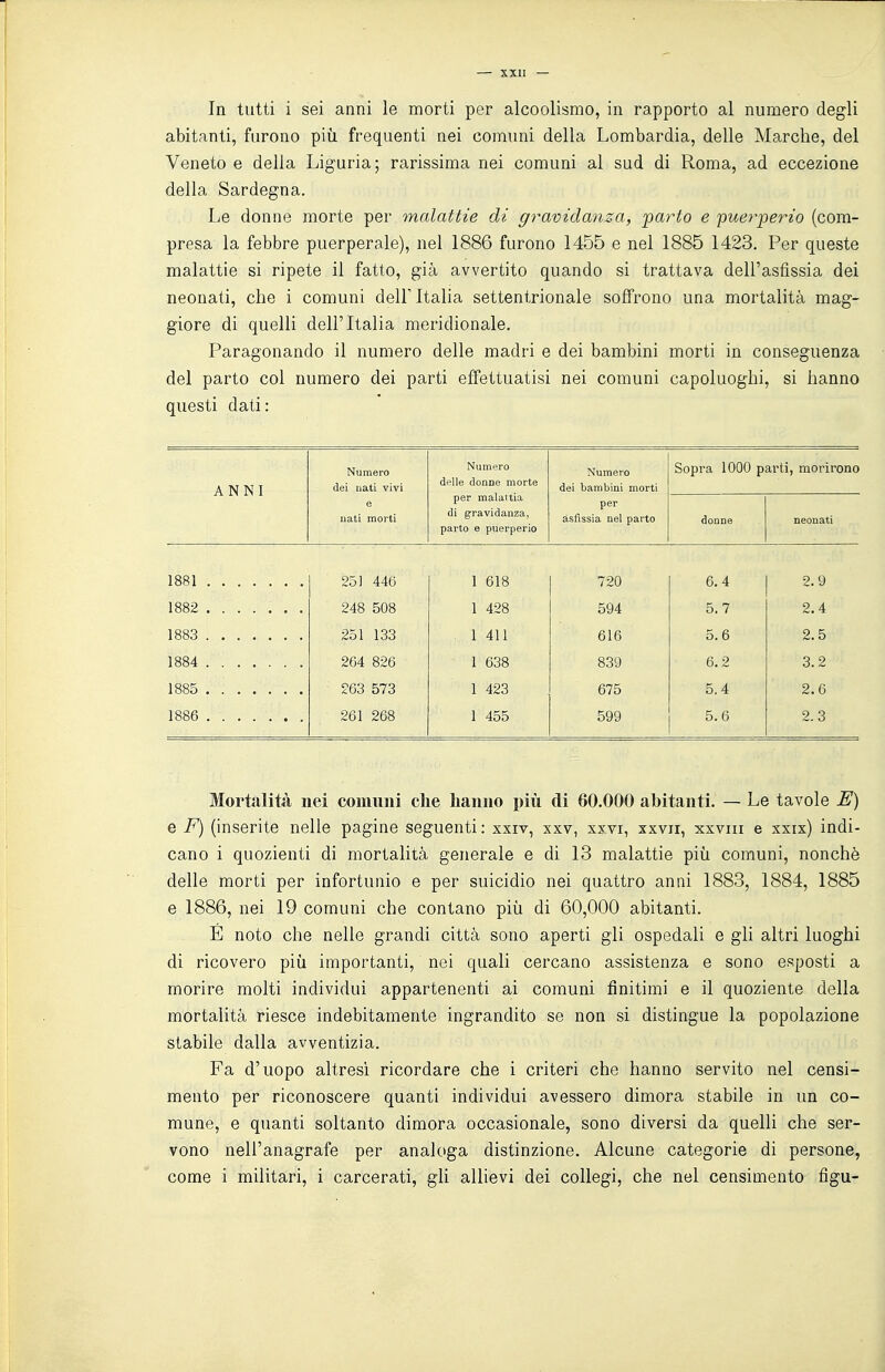 In tutti i sei anni le morti per alcoolismo, in rapporto al numero degli abitanti, furono piìi frequenti nei comuni della Lombardia, delle Marche, del Veneto e della Liguria; rarissima nei comuni al sud di Roma, ad eccezione della Sardegna. Le donne morte per malattie di gravidanza, 'parto e ipuerperio (com- presa la febbre puerperale), nel 1886 furono 1455 e nel 1885 1423. Per queste malattie si ripete il fatto, già avvertito quando si trattava dell'asfissia dei neonati, che i comuni dell' Italia settentrionale soffrono una mortalità mag- giore di quelli dell'Italia meridionale. Paragonando il numero delle madri e dei bambini morti in conseguenza del parto col numero dei parti effettuatisi nei comuni capoluoghi, si hanno questi dati: ANNI Numero dei nati vivi e nati morti Numero delle donne morte per maialila di gravidanza, parto e puerperio Numero dei bambini morti Sopra 1000 parti, morirono per asfissia nel parto donne neonati 1881 251 446 1 618 720 6.4 2.9 1882 248 508 1 428 594 5.7 2.4 1883 251 133 1 411 616 5.6 2.5 1884 264 826 1 638 839 6,2 3.2 1885 263 573 1 423 675 5.4 2.6 1886 261 268 1 455 599 5.6 2.3 Mortalità nei comuni che hanno jjiù di 60.000 abitanti. — Le tavole E) e F) (inserite nelle pagine seguenti : xxiv, xxv, xxvi, xxvii, xxvm e xxix) indi- cano i quozienti di mortalità generale e di 13 malattie più comuni, nonché delle morti per infortunio e per suicidio nei quattro anni 1883, 1884, 1885 e 1886, nei 19 comuni che contano più di 60,000 abitanti. E noto che nelle grandi città sono aperti gli ospedali e gli altri luoghi di ricovero più importanti, nei quali cercano assistenza e sono esposti a morire molti individui appartenenti ai comuni finitimi e il quoziente della mortalità riesce indebitamente ingrandito se non si distingue la popolazione stabile dalla avventizia. Fa d'uopo altresì ricordare che i criteri che hanno servito nel censi- mento per riconoscere quanti individui avessero dimora stabile in un co- mune, e quanti soltanto dimora occasionale, sono diversi da quelli che ser- vono nell'anagrafe per analoga distinzione. Alcune categorie di persone, come i militari, i carcerati, gli allievi dei collegi, che nel censimento figu-