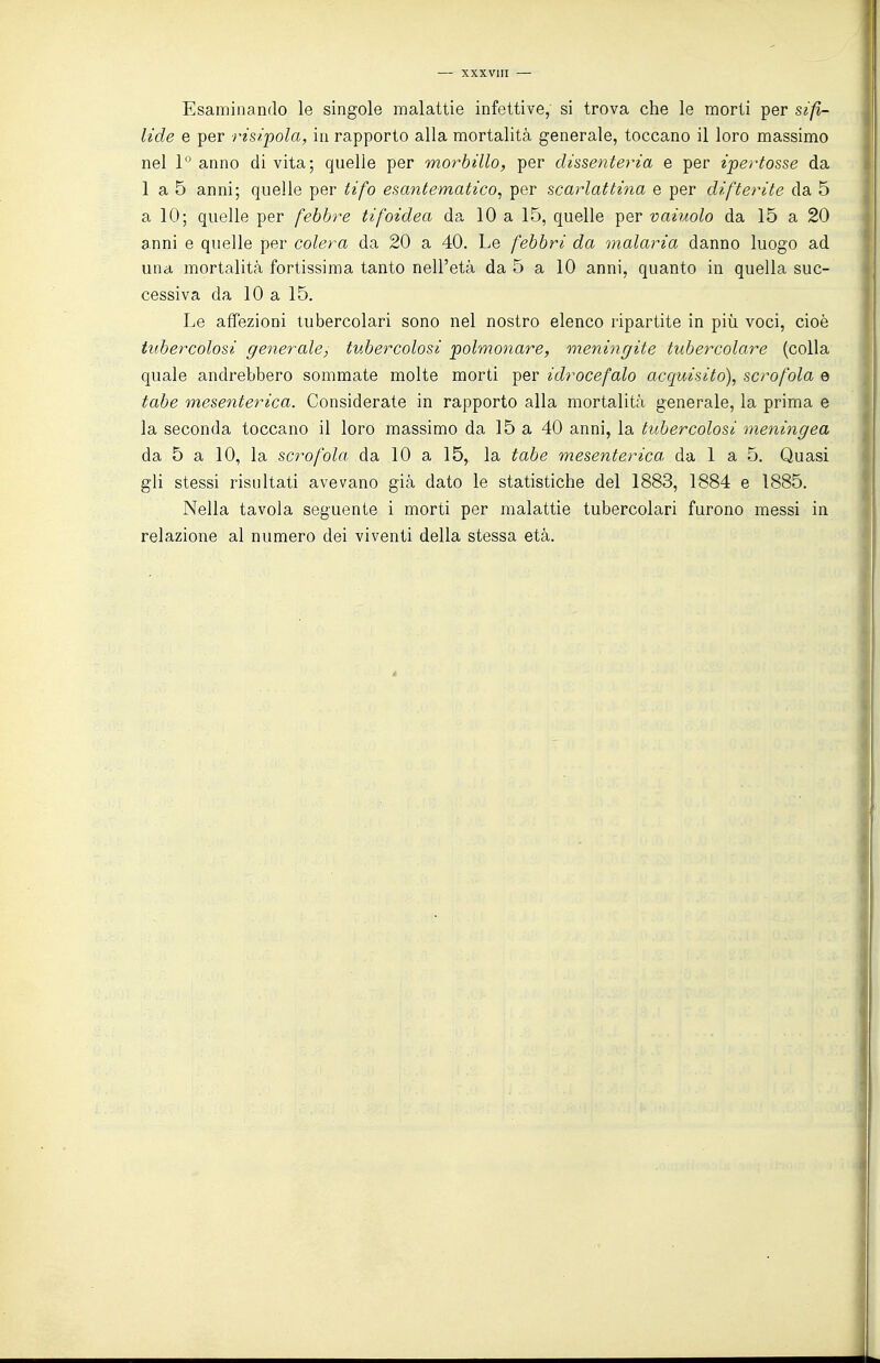 Esaminando le singole malattie infettive, si trova che le morti per sifi- lide e per risicola, in rapporto alla mortalità generale, toccano il loro massimo nel 1° anno di vita; quelle per morbillo, per dissenteria e per ipeiiosse da 1 a 5 anni; quelle per tifo esantematico, per scarlattina e per difterite da 5 a 10; quelle per febbre tifoidea da 10 a 15, quelle per vainolo da 15 a 20 anni e quelle per colera da 20 a 40. Le febbri da malaria danno luogo ad una mortalità fortissima tanto nell'età da 5 a 10 anni, quanto in quella suc- cessiva da 10 a 15. Le affezioni tubercolari sono nel nostro elenco ripartite in più voci, cioè tubercolosi generale, tubercolosi polmonare, meningite tubercolare (colla quale andrebbero sommate molte morti per idrocefalo acquisito), scrofola e tabe mesenterica. Considerate in rapporto alla mortalità generale, la prima e la seconda toccano il loro massimo da 15 a 40 anni, la tubercolosi meningea da 5 a 10, la scrofola da 10 a 15, la tabe mesenterica, da 1 a 5. Quasi gli stessi risultati avevano già dato le statistiche del 1883, 1884 e 1885. Nella tavola seguente i morti per malattie tubercolari furono messi in relazione al numero dei viventi della stessa età.