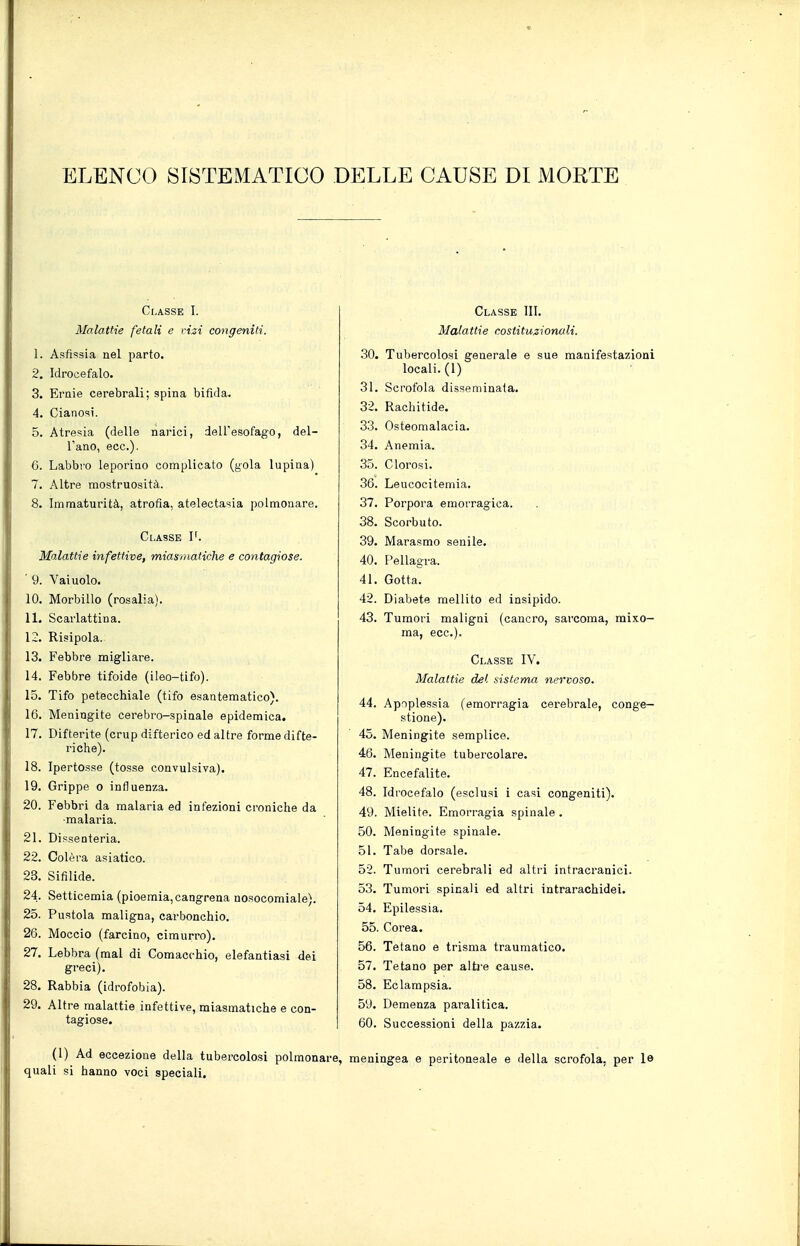 Classe I. Malattìe fetali e Hzi congeniti. 1. Asfiì53Ìa nel parto. 2. Idrocefalo. 3. Ernie cerebrali; spina bifida. 4. Cianosi. 5. Atresia (delle narici, dell'esofago, del- l'ano, ecc.). 6. Labbro leporino complicato (gola lupina) 7. Altre mostruosità. 8. Immaturità, atrofìa, atelectasia polmonare. Classe I'. Malattie infettive, miasmatiche e contagiose. ' 9. Vaiuolo. 10. Morbillo (rosalia). 11. Scarlattina. 12. Risipola. 13. Febbre migliare. 14. Febbre tifoide (ileo-tifo), lo. Tifo petecchiale (tifo esantematico). 16. Meningite cerebro-spinale epidemica. 17. Difterite (crup difterico ed altre forme difte- riche). 18. Ipertosse (tosse convulsiva). 19. Grippe o influenza. 20. Febbri da malaria ed infezioni croniche da •malaria. 21. Dissenteria. 22. Colèra asiatico. 23. Sifilide. 24. Setticemia (pioemia, cangrena nosocomiale). 25. Pustola maligna, carbonchio. 26. Moccio (farcino, cimurro). 27. Lebbra (mal di Comacchio, elefantiasi dei greci). 28. Rabbia (idrofobia). 29. Altre malattie infettive, miasmatiche e con- tagiose. (1) Ad eccezione della tubercolo.si polmonare, quali si hanno voci speciali. Classe III. Malattie costituzionali. 30. Tubercolosi generale e sue manifestazioni locali. (1) 31. Scrofola disseminala. 32. Rachitide. 33. Osteomalacia. 34. Anemia. 35. Clorosi. 36. Leucocitemia. 37. Porpora emorragica. 38. Scorbuto. 39. Marasmo senile. 40. Pellagra. 41. Gotta. 42. Diabete mellito ed insipido. 43. Tumori maligni (cancro, sarcoma, mixo- ma, ecc.). Classe IV. Malattie del, sistema nervoso. 44. Apoplessia (emorragia cerebrale, conge- stione). 45. Meningite semplice. 46. Meningite tubercolare. 47. Encefalite. 48. Idrocefalo (esclusi i casi congeniti). 49. Mielite. Emorragia spinale . 50. Meningite spinale. 51. Tabe dorsale. 52. Tumori cerebrali ed altri intracranici. 53. Tumori spinali ed altri intrarachidei. 54. Epilessia. 55. Corea. 56. Tetano e trisma traumatico. 57. Tetano per alti'e cause. 58. Eclampsia. 59. Demenza paralitica. 60. Successioni della pazzia. !, meningea e peritoneale e della scrofola, per 1»