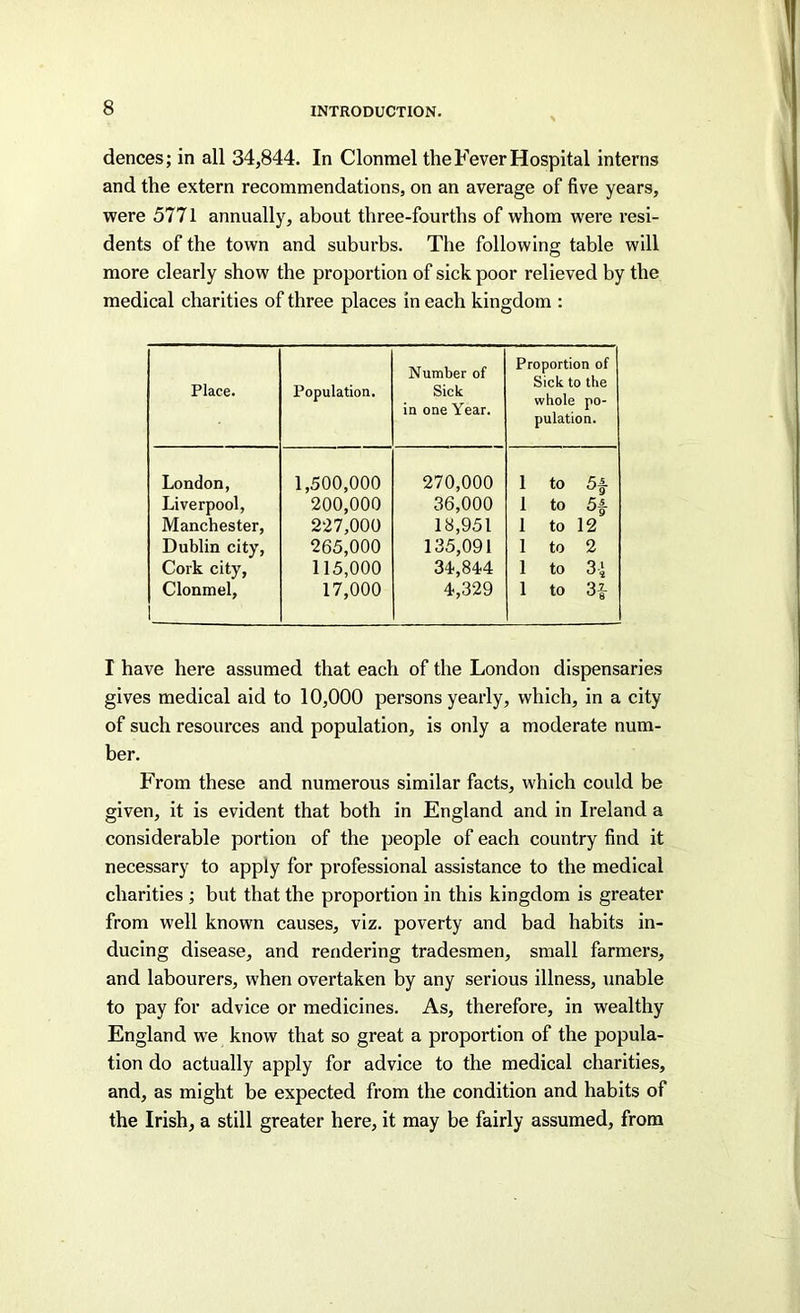 dences; in all 34,844. In Clonmel the Fever Hospital interns and the extern recommendations, on an average of five years, were 5771 annually, about three-fourths of whom were resi- dents of the town and suburbs. The following table will more clearly show the proportion of sick poor relieved by the medical charities of three places in each kingdom : Place. Population. Number of Sick in one Year. Proportion of Sick to the whole po- pulation. London, Liverpool, Manchester, Dublin city, Cork city, Clonmel, 1 1,500,000 200,000 227.000 265.000 115.000 17,000 270,000 36,000 13,951 135,091 34,844 4,329 1 to 5i 1 to 5|- 1 to 12 1 to 2 1 to 34 1 to 3|- I have here assumed that each of the London dispensaries gives medical aid to 10,000 persons yearly, which, in a city of such resources and population, is only a moderate num- ber. From these and numerous similar facts, which could be given, it is evident that both in England and in Ireland a considerable portion of the people of each country find it necessary to apply for professional assistance to the medical charities ; but that the proportion in this kingdom is greater from well known causes, viz. poverty and bad habits in- ducing disease, and rendering tradesmen, small farmers, and labourers, when overtaken by any serious illness, unable to pay for advice or medicines. As, therefore, in wealthy England we know that so great a proportion of the popula- tion do actually apply for advice to the medical charities, and, as might be expected from the condition and habits of the Irish, a still greater here, it may be fairly assumed, from