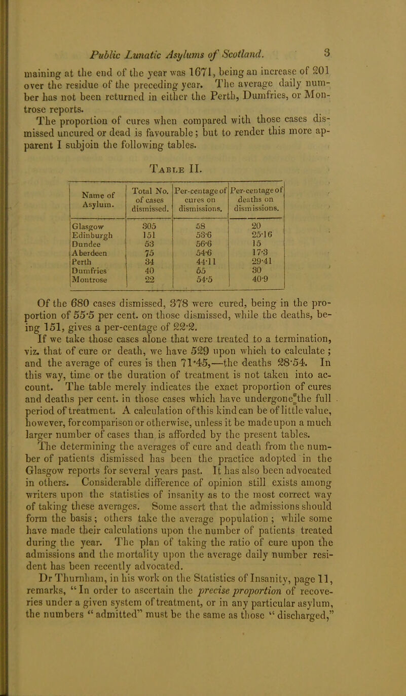 maining at the end of the year was 1671, being an increase of 201 over the residue of the preceding year. The average daily num- ber has not been returned in either the Perth, Dumfries, or Mon- trose reports. The proportion of cures when compared with those cases dis- missed uncured or dead is favourable; but to render this more ap- parent I subjoin the following tables. Table II. Name of Asylum. Total No. of cases dismissed. Per-centage of cures on dismissions. Per-centage of deaths on dismissions. Glasgow 305 58 20 Edinburgh 151 53-6 25-10 Dundee 53 56-6 15 Aberdeen 75 54-6 17-3 Perth 34 44-11 29-41 Dumfries 40 55 30 Montrose 22 54-5 40-9 Of the 680 cases dismissed, 378 were cured, being in the pro- portion of 55’5 per cent, on those dismissed, while the deaths, be- ing 151, gives a per-centage of 22‘2. If we take those cases alone that were treated to a termination, viz. that of cure or death, we have 529 upon which to calculate ; and the average of cures is then 71*45,—the deaths 28'54. In this way, time or the duration of treatment is not taken into ac- count. The table merely indicates the exact proportion of cures and deaths per cent, in those cases which have undergoneThe full period of treatment. A calculation of this kind can be of little value, however, for comparison or otherwise, unless it be made upon a much larger number of cases than is afforded by the present tables. The determining the averages of cure and death from the num- ber of patients dismissed has been the practice adopted in the Glasgow reports for several years past. It has also been advocated in others. Considerable difference of opinion still exists among writers upon the statistics of insanity as to the most correct way of taking these averages. Some assert that the admissions should form the basis; others take the average population ; while some have made their calculations upon the number of patients treated during the year. The plan of taking the ratio of cure upon the admissions and the mortality upon the average daily number resi- dent has been recently advocated. Dr Thurnham, in his work on the Statistics of Insanity, page 11, remarks, “ In order to ascertain the precise proportion of recove- ries under a given system of treatment, or in any particular asylum, the numbers <c admitted” must be the same as those “ discharged,”