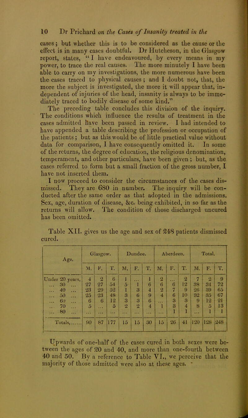 cases; but whether this is to be considered as the cause or the effect is in many cases doubtful. Dr Hutcheson, in the Glasgow report, states, “ I have endeavoured, by every means in my power, to trace the real causes. The more minutely I have been able to carry on my investigations, the more numerous have been the cases traced to physical causes ; and I doubt not, that, the more the subject is investigated, the more it will appear that, in- dependent of injuries of the head, insanity is always to be imme- diately traced to bodily disease of some kind.” The preceding table concludes this division of the inquiry. The conditions which influence the results of treatment in the cases admitted llave been passed in review. I had intended to have appended a table describing the profession or occupation of the patients; but as this would be of little practical value without data for comparison, I have consequently omitted it. In some of the returns, the degree of education, the religious denomination, temperament, and other particulars, have been given ; but, as the cases referred to form but a small fraction of the gross number, I have not inserted them. I now proceed to consider the circumstances of the cases dis- missed. They are 680 in number. The inquiry will be con- ducted after the same order as that adopted in the admissions. Sex, age, duration of disease, &c. being exhibited, in so far as the returns will allow. The condition of those discharged uncured has been omitted. Table XII. gives us the age and sex of 248 patients dismissed cured. Age. Glasgow. Dundee. Aberdeen. Total. M. F. T. M. F. T. M. F. T. M. F. T. Under 20 years, 4 2 6 1 1 2 2 7 2 9 ... 30 ... 27 27 54 5 i 6 6 6 12 38 34 72 ... 40 ... 23 29 52 1 3 4 2 7 9 26 39 65 ... .50 ... 25 23 48 3 6 9 4 6 10 32 35 67 ... 60 ... 6 6 12 3 3 6 • • • 3 3 9 12 21 ... 70 ... 5 5 2 2 4 1 3 4 8 5 13 ... 80 ... ... ... ... ... ... 1 1 ... 1 1 Totals, 90 87 177 15 15 30 15 26 41 120 128 248 Upwards of one-half of the cases cured in both sexes were be- tween the ages of 20 and 40, and more than one-fourth between 40 and 50. By a reference to Table VI., we perceive that the majority of those admitted were also at these ages. *