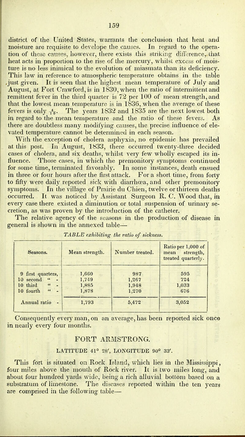 district of the United States, warrants the conclusion that heat and moisture are requisite to develope the causes. In regard to the opera- tion of these causes, however, there exists this striking difference, that heat acts in proportion to the rise of the mercury, whilst excess of mois- ture is no less inimical to the evolution of miasmata than its deficiency. This law in reference to atmospheric temperature obtains in the table .just given. It is seen that the highest mean temperature of July and August, at Fort Crawford, is in 1830, when the ratio of intermittent and remittent fever in the third quarter is 72 per 100 of mean strength, and that the lowest mean temperature is in 1836, when the average of these fevers is only -fa. The years 1832 and 1S35 are the next lowest both in regard to the mean temperature and the ratio of these fevers. As there are doubtless many modifying causes, the precise influence of ele- vated temperature cannot be determined in each season. With the exception of cholera asphyxia, no epidemic has prevailed at this post. In August, 1833, there occurred twenty-three decided cases of cholera, and six deaths, whilst very few wholly escaped its in- fluence. Those cases, in which the premonitory symptoms continued for some time, terminated favorably. In some instances, death ensued in three or four hours after the first attack. For a short time, from forty to fifty were daily reported sick with diarrhoea, and other premonitory symptoms. In the village of Prairie du Chien, twelve or thirteen deaths occurred. It was noticed by Assistant Surgeon R. C. Wood that, in every case there existed a diminution or total suspension of urinary se- cretion, as was proven by the introduction of the catheter. The relative agency of the seasons in the production of disease in general is shown in the annexed table— TABLE exhibiting the ratio of sickness. Ratio per 1,000 of Seasons. Mean strength. Number treated. mean strength, treated quarterly. 9 first quarters, 1,660 987 595 10 second  1,749 1,267 724 10 third  - 1,885 1,948 1,033 10 fourth  - 1,878 1,270 676 Annual ratio - 1,793 5,472 3,052 Consequently every man, on an average, has been reported sick once in nearly every four months. FORT ARMSTRONG. LATITUDE 41° 28', LONGITUDE 90° 33'. This fort is situated oa Rock Island, which lies in the Mississippi, four miles above the mouth of Rock river. It is two miles long, and about four hundred yards wide, being a rich alluvial bottom based on a substratum of limestone. The diseases reported within the ten years are comprised in the following table—