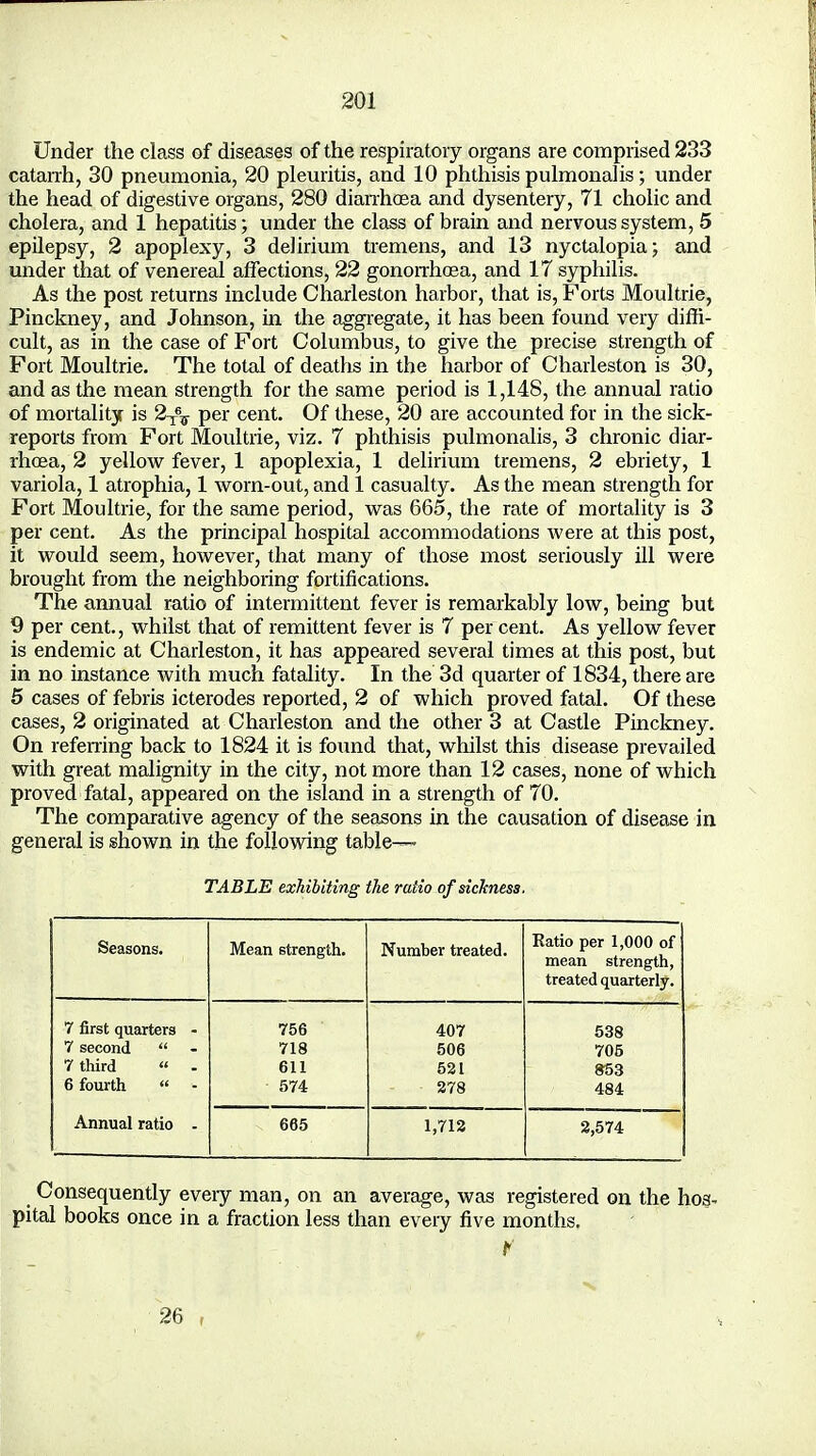 Under the class of diseases of the respiratory organs are comprised 233 catarrh, 30 pneumonia, 20 pleuritis, and 10 phthisis pulmonalis; under the head of digestive organs, 280 diarrhoea and dysentery, 71 cholic and cholera, and 1 hepatitis; under the class of brain and nervous system, 5 epilepsy, 2 apoplexy, 3 delirium tremens, and 13 nyctalopia; and under that of venereal affections, 22 gonorrhoea, and 17 syphilis. As the post returns include Charleston harbor, that is, Forts Moultrie, Pinckney, and Johnson, in the aggregate, it has been found very diffi- cult, as in the case of Fort Columbus, to give the precise strength of Fort Moultrie. The total of deaths in the harbor of Charleston is 30, and as the mean strength for the same period is 1,148, the annual ratio of mortality is 2T% per cent. Of these, 20 are accounted for in the sick- reports from Fort Moultrie, viz. 7 phthisis pulmonalis, 3 chronic diar- rhoea, 2 yellow fever, 1 apoplexia, 1 delirium tremens, 2 ebriety, 1 variola, 1 atrophia, 1 worn-out, and 1 casualty. As the mean strength for Fort Moultrie, for the same period, was 665, the rate of mortality is 3 per cent. As the principal hospital accommodations were at this post, it would seem, however, that many of those most seriously ill were brought from the neighboring fortifications. The annual ratio of intermittent fever is remarkably low, being but 9 per cent., whilst that of remittent fever is 7 per cent. As yellow fever is endemic at Charleston, it has appeared several times at this post, but in no instance with much fatality. In the 3d quarter of 1834, there are 5 cases of febris icterodes reported, 2 of which proved fatal. Of these cases, 2 originated at Charleston and the other 3 at Castle Pinckney. On referring back to 1824 it is found that, whilst this disease prevailed with great malignity in the city, not more than 12 cases, none of which proved fatal, appeared on the island in a strength of 70. The comparative agency of the seasons in the causation of disease in general is shown in the following table— TABLE exhibiting the ratio of sickness. Seasons. Mean strength. Number treated. Ratio per 1,000 of mean strength, treated quarterly. 7 first quarters - 756 407 538 7 second  718 506 705 7 third  - 611 521 853 6 fourth « - 574 278 484 Annual ratio . 665 1,712 2,574 Consequently eveiy man, on an average, was registered on the hos- pital books once in a fraction less than every five months. 26