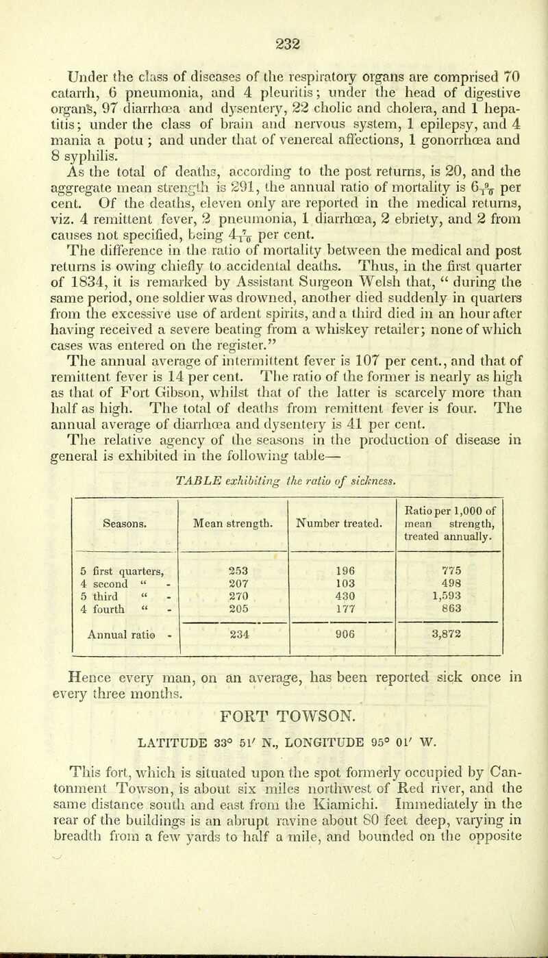 Under the class of diseases of the respiratory organs are comprised 70 catarrh, 6 pneumonia, and 4 pleuritis; under the head of digestive organs, 97 diarrhoea and dysentery, 22 cholic and cholera, and 1 hepa- titis; under the class of brain and nervous system, 1 epilepsy, and 4 mania a potu ; and under that of venereal affections, 1 gonorrhoea and 8 syphilis. As the total of deaths, according to the post returns, is 20, and the aggregate mean strength is 291, the annual ratio of mortality is 6^ per cent. Of the deaths, eleven only are reported in the medical returns, viz. 4 remittent fever, 2 pneumonia, 1 diarrhoea, 2 ebriety, and 2 from causes not specified, being 4^ per cent. The difference in the ratio of mortality between the medical and post returns is owing chiefly to accidental deaths. Thus, in the first quarter of 1834, it is remarked by Assistant Surgeon Welsh that,  during the same period, one soldier was drowned, another died suddenly in quarters from the excessive use of ardent spirits, and a third died in an hour after having received a severe beating from a whiskey retailer; none of which cases was entered on the register. The annual average of intermittent fever is 107 per cent., and that of remittent fever is 14 per cent. The ratio of the former is nearly as high as that of Fort Gibson, whilst that of the latter is scarcely more than half as high. The total of deaths from remittent fever is four. The annual average of diarrhoea and dysenteiy is 41 per cent. The relative agency of the seasons in the production of disease in general is exhibited in the following table— TABLE exhibiting the ratio of sickness. Seasons. Mean strength. Number treated. Ratio per 1,000 of mean strength, treated annually. 5 first quarters, 4 second  5 third  4 fourth  253 207 270 205 196 103 430 177 775 498 1,593 863 Annual ratio - 234 906 3,872 Hence every man, on an average, has been reported sick once in every three months. FORT TOWSON. LATITUDE 33° 51' N., LONGITUDE 95° 01' W. This fort, which is situated upon the spot formerly occupied by Can- tonment Towson, is about six miles northwest of Red river, and the same distance south and east from the Kiamichi. Immediately in the rear of the buildings is an abrupt ravine about 80 feet deep, varying in breadth from a few yards to half a mile, and bounded on the opposite