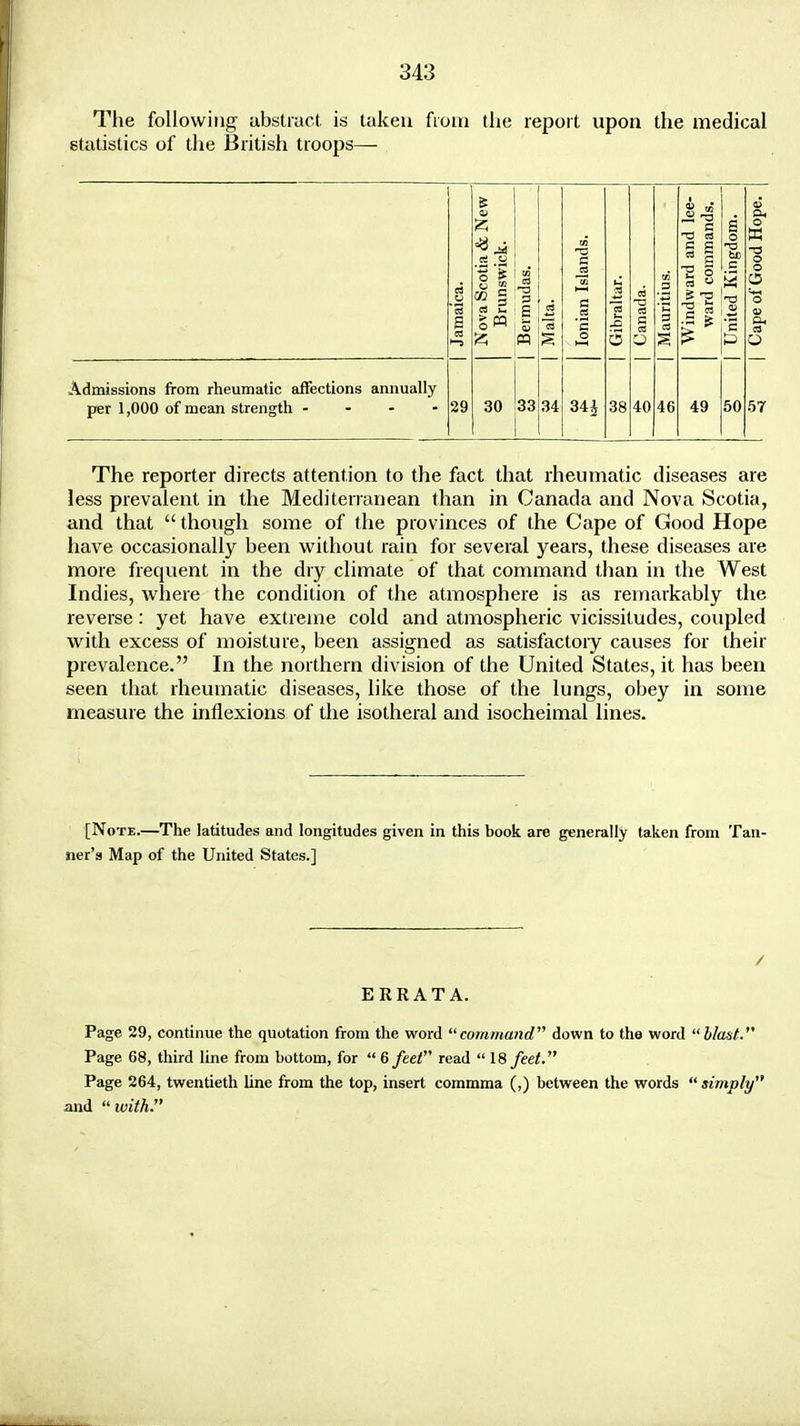 The following abstract is taken from the report upon the medical statistics of the British troops— | Jamaica. Nova Scotia & New Brunswick. | Bermudas. | Malta. Ionian Islands. | Gibraltar. Canada. Mauritius. Windward and lee- ward commands. | United Kingdom. 1 Cape of Good Hope. | Admissions from rheumatic affections annually per 1,000 of mean strength - * 29 30 33 34 344 38 40 46 49 50 57 The reporter directs attention to the fact that rheumatic diseases are less prevalent in the Mediterranean than in Canada and Nova Scotia, and that  though some of the provinces of the Cape of Good Hope have occasionally been without rain for several years, these diseases are more frequent in the dry climate of that command than in the West Indies, where the condition of the atmosphere is as remarkably the reverse: yet have extreme cold and atmospheric vicissitudes, coupled with excess of moisture, been assigned as satisfactory causes for their prevalence. In the northern division of the United States, it has been seen that rheumatic diseases, like those of the lungs, obey in some measure the inflexions of the isotheral and isocheimal lines. [Note.—The latitudes and longitudes given in this book are generally taken from Tan- ner's Map of the United States.] / ERRATA. Page 29, continue the quotation from the word command'''' down to the word blast. Page 68, third line from bottom, for  6 feet read 18 feet. Page 264, twentieth line from the top, insert commma (,) between the words simply and  with.