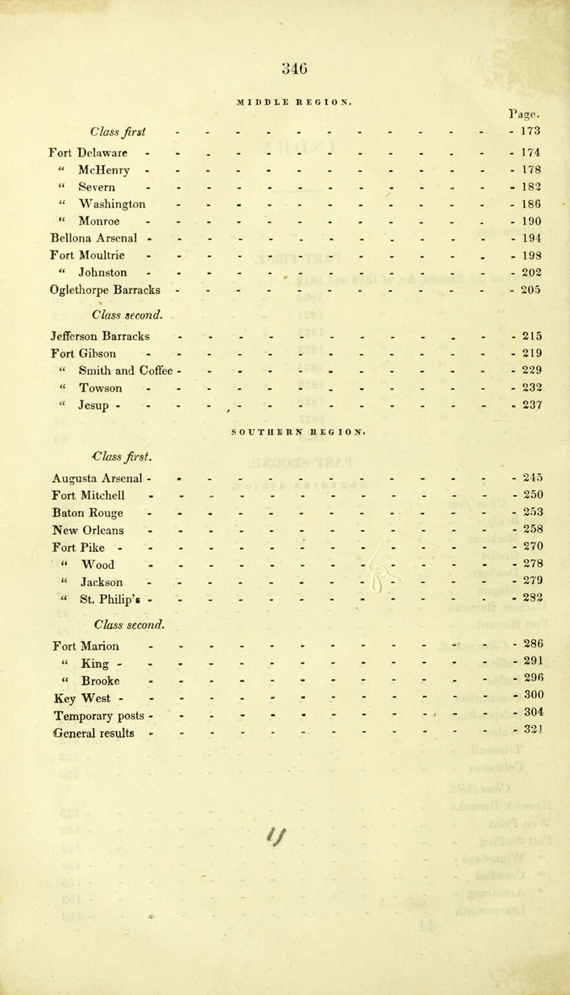 340 MIDDLE REGION. Page. Class first - 173 Fort Delaware - - - - - - - - - - - - -174  McHenry 178  Severn 182  Washington - - - - - - ' - 186  Monroe - - - -' 190 Bellona Arsenal - - - - -194 Fort Moultrie 198  Johnston , 202 Oglethorpe Barracks - -- 205 Class second. Jefferson Barracks - - - - - - - - - . - -215 Fort Gibson - - - - - - 219  Smith and Coffee 229  Towson 232  Jesup - f 237 SOUTHERN REGION. ■Class first. Augusta Arsenal ------------- 245 Fort Mitchell 250 Baton Rouge - - - - 253 New Orleans 258 Fort Pike ...... - - - - - - - -270  Wood 278 « Jackson [\ 279  St. Philip'* - 282 Class second. Fort Marion 286 « King 291  Brooke . 296 Key West -------- 300 Temporary posts - - - - - - - - - » - - - 304 General results ■ - - - . - - -32!