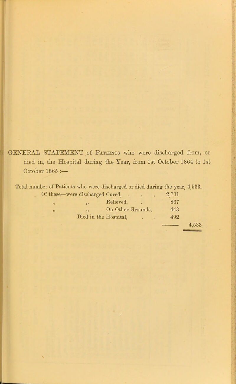 GENEEAL STATEMENT of Patients who were discharged from, or died in, the Hospital during the Tear, from 1st October 1864 to 1st October 1865 :— Total number of Patients who were discharged or died during the year, 4,533. Of these—were discharged Cured, . . . 2,731 „ „ Relieved, . 867 „ „ On Other Grounds, 443 Died in the Hospital, . . 492 4,533