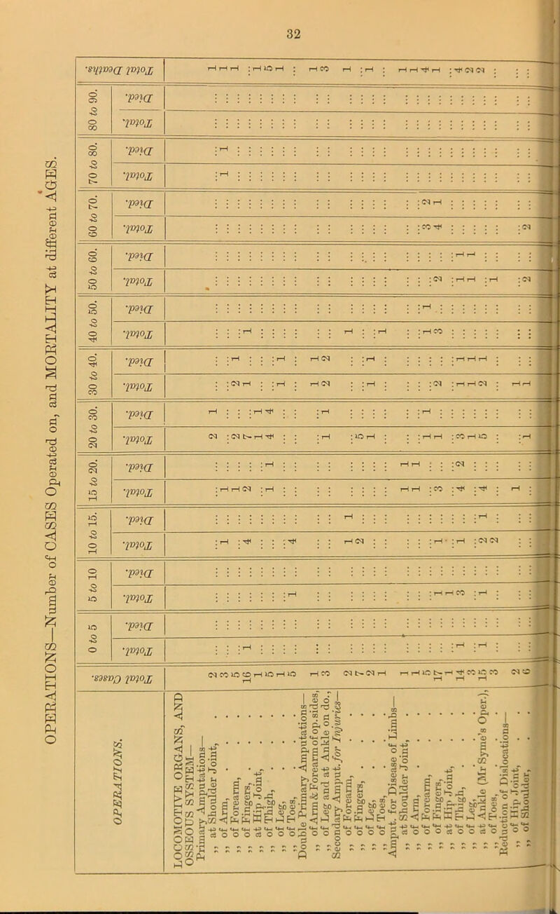 ■sitma m°x H H H : <N<M C3 O 00 ■poi(j ■poi(j ■pdi<j •;moj :m ■pzi<j in in o •poiox ■para ■vnox ■sdsvj prjjox £ 0 & 1 o mcoincnt—iinHio r-tco i i-.hlcsh^«ioco mo I So I Cfl ^ ^ •| £ g § Is o 0) S' E'| - bO « bo & o# • <3 oj „ xn .5 9 bO , re s O Es ■ So S-g* OHg4 OWg ' ss* .1 U-, 43 ?.a <D o S fe 52 b o • c, O n o ■w 31 i-1 E £ o - ^ rf O *“5 X • “* bo - bo a.£>-g P..SP t£ S-g a S’ £3 S 5 B g c~-= >,23 >*< 4h U-l r- -*3 *^ *** **^ -*^ • O rt O O 0,0 O O C O O O O X < ■-j O ft cc <3 O O O c3 O § g 5<h.| U- 4Jt*. O O d O fl r3 2 ^ s © « - M .5 o o -3 £ J — :72 u- **- © O