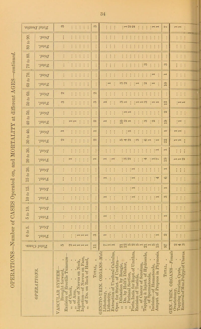 , ■syima T*n°X ■para to •ppa •mojj ■p'na •vnojj ■jvfox '83SVQ ppajj § Eh § CO<M : : r—I :<N ; T—I lO (N H H H H Ol t-H <M rH I m 2 o EH ’■§§ ■His &-s 1 ~y „ gt5 °S .arm ft +3 U-* • * <13 O >>,5° -4-J J-* ' H O 4-j r-H 0) • ■•« c.gWrt ►>> ^ ^ o' H a^o n-g^.g TllG 0,H • C o E -£ rS o o -g-g g -P O .15.12 * ft s:: s 1J1JWO P5£ toes R P.S g P J