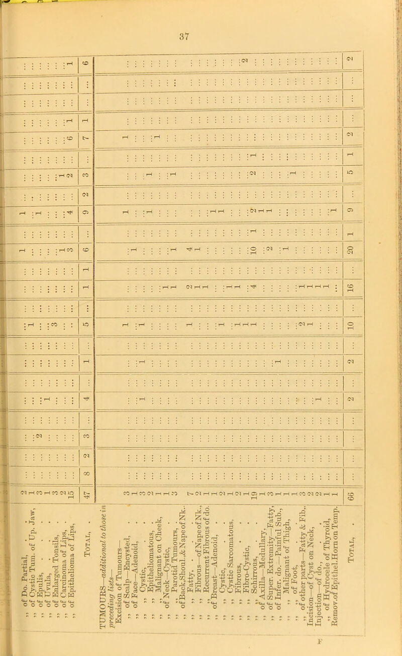 - <M tH CO rH CO <M lO £ cJ * ****». . w r» »• p , Jp* CD . • • r2 ° gS'S _r - o o a « 5 ■ 'H 3 £ ■gf2 TJ s.2 .“S3 nHnNrtH.'i t-«HHIMHNHffiHnHT-IHMCil(NHH 4 5 fi-2 O erj 3 to a ^ . „ _ J So5 o s.as-a a-a fiostaoia «*- «*_. «*_ U-I U-, t*_ O O O O O O O !•' '