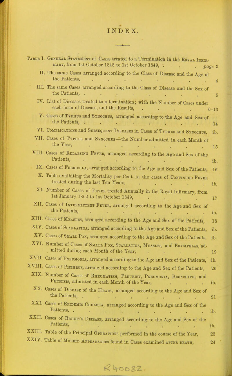 INDEX. Table I. Qbneeal Statement of Cases treated to a Termination in the Royal Infir- mary, from 1st October 1848 to 1st October 1849, '. . . pag^ 3 II, The same Cases arranged according to the Class of Disease and the Age of the Patients, 4 III. The same Cases arranged according to the Class of Disease and the Sex of the Patients, ^ 5 IV. List of Diseases treated to a termination; with the Number of Cases under each form of Disease, and the Kesults, .... 6-13 Y, Cases of Typhus and Synoohus, arranged according to the Age and Sex of the Patients, . . , . . , _ ^ 2^ VI. Complications and Subsequent Diseases in Cases of Typhus and Synochus, ib. VII. Cases of Typhus and Synoohus—the Number admitted in each Month of the Year, 15 VIII, Cases of Eelapsing Pevek, arranged according to the Age and Sex of the Patients, IX, Cases of Pebeioula, arranged according to the Age and Sex of the Patients, 16 X, Table exhibiting the Mortality per Cent, in the cases of Continued Fever treated during the last Ten Years, , . . . . ib. XI. Number of Cases of Peter treated Annually in the Eoyal Infirmary, from 1st January 1802 to 1st October 1849, .... 17 XII. Cases of Intermittent Pever, arranged according to the Age and Sex of the Patients, ib XIII. Cases of Measles, arranged according to the Age and Sex of the Patients, 18 XIV. Cases of Scarlatina, arranged according to the Age and Sex of the Patients, ib. XV. Cases of Small Pox, arranged according to the Age and Sex of the Patients, ib. XVI, Number of Cases of Small Pox, Scarlatina, Measles, and Erysipelas, ad- mitted during each Month of the Year, , ... 19 XVII. Cases of Pneumonia, arranged according to the Age and Sex of the Patients, ib. XVIII. Cases of Phthisis, arranged according to the Age and Sex of the Patients, 20 XIX. Number of Cases of Rheumatism, Pleurisy, Pneumonli, Bronchitis, and Phthisis, admitted in each Month of the Year, , . . ib. XX, Cases of Disease of the Heart, arranged according to the Age and Sex of the Patients, 21 XXI. Cases of Epidemic Cholera, arranged according to the Age and Sex of the Patients, ib. XXII. Cases of Briqht's Disease, arranged according to the Age and Sex of the Patients, ib. XXIII. Table of the Principal Operations performed in the course of the Year, 23 XXIV. Table of Morbid Appearances found in Cases examined after death, 24