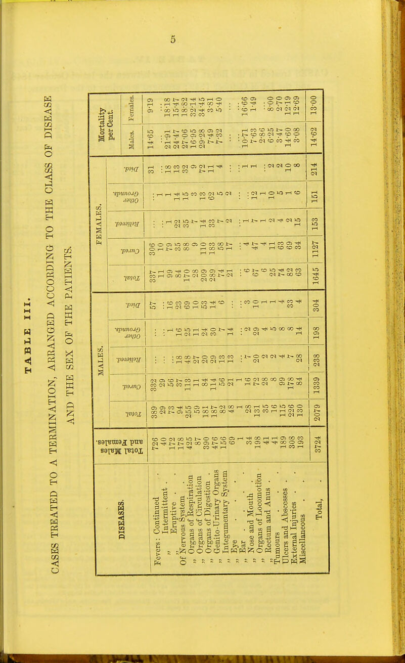 n O CQ CO <! O H O H 1—1 « o o o m H I—I H <! p-i Eh O O [VI 2 H !2; P3 O H Q H H CO CO < P < ■a ■imo 1—1 .r-l-^IX)rH-*CO-* I—t T—1 I—i CO CO CO O O CJS ■ CO ^ • O 17! ^ • CO rH '• 00 <>1 CI <N 10 ,—|J>.C0100003(M CO .aa-^oa5C>l-^co 4ti •T^4jHr^cbo5t^l>- rH (M <M rH (N r-l CO 'ri ITS O 00 . J>- CO 00 <M -p O ■ O t- cf^ i> IM M rH •COCO(M03(M7-l-* CO ; T—1 rH CO 1:^ I—4 ' ,-1 i-t : <N O 00 .^^-5ti>ncoco(M>o<N rH r-1 r-H CO • (M i-l O 10 i-H to O o CD I—I ■i—i<Mioi:~-*cot-<M CO I—1 CO ' r-l i-H <M C<J «5 COOC^lOOOOSOCOCO^ Oi—li>-COCO rHCO^OrH CO r—I I—1 ■ Ir^ ^ T—( CO C5 ; I—I CO CO CO lr*rH0a^O0005C5^r-l COi-ICnoOJ>-tMOOOJ;-C^ CO 1—1 <N <N ' CO !0 <M CO ; CD CM 00 to ■pdia 'CDCOOSOCO-^O 10 : i-l (M CO rH 10 i-H • CO O 1—1 I—I CO : T-i CO •spunou{) • •■—ico^^iH-^ot--* •cqo5-^iooooo-* :: ^(M>-l<MCO rH. (M rH IM CO o CO • • -oooot-ooscoco ;J:~0(M<N-*it—CO ::: rH-!ll(N(>J(MrHrH. <M <M (MO5COl:-COrH^-*<r>rHrHCO<MCOa0OSCO-jl CO (M >0 CO rH rH 00 rH m <M rH (N C5 t- OO 03C:iCO-*1005rHt:^(MOOrHCOrHlOCO»OCOO OOC^I:^05»010000000-^ C^COCOrHrHCMCO CO T-t r-t rH rHlMrH C0O<Na)»0X-~OC0C003rH-*C0rHrH01C0C0 tM-*Jr~l:-<MOOOSl>-»OCO C003-*-»00O05 r-l r-t CO-*rH rH rHCOrH 00 05 CO CO CM 03 CO CO as CO CO M CO < CO 2 > .2.2 g S)-;^ g „ o o otp § r£1 a M Iffl CO ^ H !§ ^ ^11 1=1 o o a ,a> I-. <u ^ t»> c3 3 g 8-^ O o § g a S IPS CO (U CQ O CD ■ CO .no m 1=1 ^ 3 >H es es eg o EH