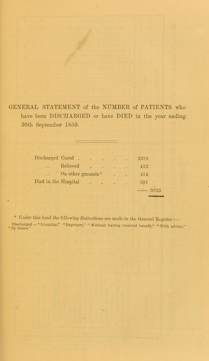 GENERAL STATEMENT of the NUMBER of PATIENTS who have been DISCHARGED or have DIED in the year ending 30th September 1850. Discharged Cured . Relieved On other grounds * Died in the Hospital 2376 452 414 391 — 3633 * Under this head the following distinctions are made in the General Register: ^ Discharged —“^regular,” “Improper,” “Without having received benefit,” “With advice By (1CS11 6.