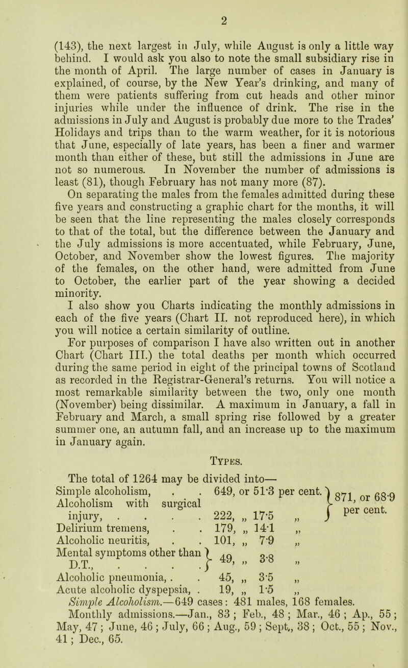 2 (143), the next largest in July, while August is only a little way behind. I would ask you also to note the small subsidiary rise in the month of April. The large number of cases in January is explained, of course, by the New Year’s drinking, and many of them were patients suffering from cut heads and other minor injuries while under the influence of drink. The rise in the admissions in July and August is probably due more to the Trades’ Holidays and trips than to the warm weather, for it is notorious that June, especially of late years, has been a finer and warmer month than either of these, but still the admissions in June are not so numerous. In November the number of admissions is least (81), though February has not many more (87). On separating the males from the females admitted during these five years and constructing a graphic chart for the months, it will be seen that the line representing the males closely corresponds to that of the total, but the difference between the January and the July admissions is more accentuated, while February, June, October, and November show the lowest figures. The majority of the females, on the other hand, were admitted from June to October, the earlier part of the year showing a decided minority. I also show you Charts indicating the monthly admissions in each of the five years (Chart II. not reproduced here), in which you will notice a certain similarity of outline. For purposes of comparison I have also written out in another Chart (Chart III.) the total deaths per month which occurred during the same period in eiglit of the principal towns of Scotland as recorded in the Registrar-General’s returns. You will notice a most remarkable similarity between the two, only one month (November) being dissimilar. A maximum in January, a fall in February and March, a small spring rise followed by a greater summer one, an autumn fall, and an increase up to the maximum in January again. Types. The total of 1264 may be divided into— Simple alcoholism, . . 649, or 51‘3 per cent.4 con h T .,i’ -1 ’ ^ ( 871, or 68’9 Alcoholism with surgical > ’ , ^ ‘ per cent. injury, .... 222, 17*5 Delirium tremens. 179, 141 Alcoholic neuritis. 101, n 7-9 Mental symptoms other than ) D.T., . . . . j > 49, 3-8 n Alcoholic pneumonia, . 45, M 3-5 Acute alcoholic dyspepsia, . 19, )) 1-5 Simple Alcoholism.—649 cases: 481 males, 168 females. Monthly admissions.—Jan., 83 ; Feb., 48 ; Mar., 46 ; Ap., 55; May, 47 ; June, 46 ; July, 66 ; Aug., 59 ; Sept,, 38 ; Oct., 55 ; Nov., 41; Dec., 65.
