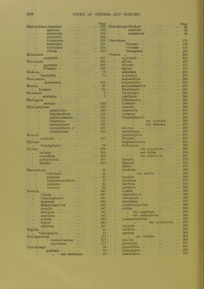 Page Metrosideroa soandeus .. 163 Notothlaspi Hookeri 28 speciosa .. 160 „ notabilis 38 subsimilis .. 162 „ roBulatum 38 teniiifolia .. 164 tomentosa .. 163 Oenothera . 179 umbellata .. 160 „ biennis .. . 180 „ vesiculata .. 164 „ *odorata .. . ISO villosa .. .. 163 „ *tetraptera . 180 Microcalia Olearia .. .. . 262 „ austrails .. .. 257 „ aqqreqata . 276 Microseris .. .. 356 „ albida . 273 .. 356 „ AUomii . 271 „ Forsteri .. .. 356 „ alpina . 270 Modiula .. 73 angulata . 273 „ *multifida .. 73 „ angustata . 272 Montrmios angustifolia .. . 265 „ Lawrencii .. 356 „ angustifolia . 264 Moutia .. 65 avicenniaefolia . 274 „ fontana 65 Buchanani .. . 267 Myosurus 5 „ Buchaiiani .. . 281 „ aristatus .. 5 ca\)illaris . 268 Myriogyne „ Chathamica.. . 264 „ minuta .. .. 329 „ Colensoi . 265 Myriophyllum .. 149 „ colorata . 269 „ elatinoides .. 150 „ consimilis . 276 „ intermedium .. 150 „ coriacea . 276 „ pedunculatum .. 151 „ Ounninghamii . 269 „ robustum .. 151 „ „ var. colorata . 269 „ variaefolium „ vtiriaefolium, fi .. .. 150 var. miniala . 270 .. 151 „ deiitata . 269 1, verrucosum .. 150 „ excorticata .. . 270 Myrrliis „ fasciculifolia . 275 „ andicola .. 197 „ Forsteri .. 277 Myrsine fragrantissima . 274 „ hrachyclcLcLos 76 „ furfuracea .. . 267 Myrtus .. 164 „ var. angustata . 268 „ bullata .. 164 „ „ var. dubia .. .. 268 obcordata .. - .. .. 165 var. rubicunda .. 267 pedunculata .. 165 Haastii .. 272 Ralphii .. 165 Hectori .. .. .. 274 Hillii .. 273 Nasturtium .. 25 „ ilicifolia .. 269 „ *ofl&cinale 26 „ „ var. mollis .. 269 „ palustre .. 25 insignis .. 266 „ semvpinnatifidum .. .. 25 lacunosa .. 270 „ sylvestre 25 „ laxiflora .. 275 „ tetrestre 25 laxiflora .. 275 Nerlera .. .. 246 ,, Lyallii .. 266 „ ciliata .. 247 „ macrodon'a .. .. 268 „ CunDiDghamii .. 247 „ marginata .. .. 266 „ depressa .. 246 „ moscbata .. 271 „ dichondraefolia .. 247 „ nmltibracteolata .. 269 „ gracilis .. 247 „ nitida .. 268 „ montana .. 247 „ var. capillaris .. 268 „ papulosa .. 247 „ „ var. cordatifolia .. .. 268 „ pusilla .. 248 „ nummularifolia .. 273 „ repens .. 247 „ var. cymbifolia .. 273 setulosa .. 247 „ odorata .. 275 Nigella .. 21 „ olei folia .. 272 *damascena .. .. 21 „ operina . 264 Notospartium .. 117 „ var. robusta 2o0 „ Catmichaeliae .. .. 117 operina .. 264 „ torulosum .. 117 „ parvifolia .. 276 Notothlaspi .. 38 populifolia .. .. 268 auslrale.. .. 38 „ quinquefida .. .. 276 „ var, stellatum .. 39 „ ramuliflora .. .. 276