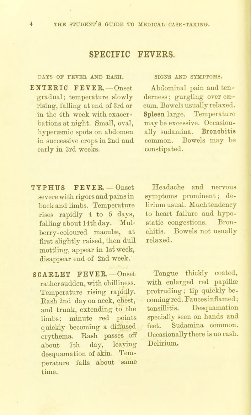 SPECIFIC FEVERS. DAYS OF FEVEE AND EASH. ENTERIC FEVEE. —Onset gradual; temperatui'e slowly rising, falling at end of 3rd or in the 4th week with exacer- bations at night. Small, oval, hypersemic spots on abdomen in successive crops in 2nd and early in 3rd weeks. SIGNS AND BYlkCPTOMS. Abdominal pain and ten- derness ; gurgling over cae- cum. Bowels u.sually relaxed. Spleen large. Temperature may be excessive. Occasion- ally sudamina. Bronchitis common. Bowels may be constipated. TYPHUS FEVER.— Onset severe with rigors and pains in back and limbs. Temperatiu-e rises rapidly 4 to 5 days, falling about 14th day. Mul- berry-coloured maculfe, at fii-st slightly raised, then dull mottling, appear in Isf week, disapx^ear end of 2nd week. SCARLET FEVER. —Onset rather sudden, with chilliness. Temperature rising rapidly. Eash 2nd day on neck, chest, and trunk, extending to the limbs; minute red points quickly becoming a diffused erythema. Rash passes off about 7th day, leaving desquamation of skin. Tem- perature falls about same time. Headache and nervous symptoms prominent; de- lirium usual. Much tendency to heart failure and hypo- static congestions. Bron- chitis. Bowels not usually relaxed. Tongue thickly coated, with enlarged red papUlse protmding ; tip quickly be- coming red. Fauces uiflamed; tonsillitis. Desquamation specially seen on hands and feet. Sudamina conunon. Occasionally there is no rash. Delu-ium.