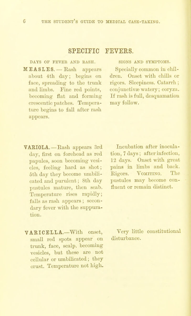 SPECIFIC FEVERS. DAYS OF FEVER AND HASH. MEASLES, — Rash ai^pears about 4 th day; begins on face, spreading- to the trunk and limbs. Fine red points, becoming flat and forming crescentic patches. Tempera- tiu'e begins to fall after rash appears. SIGNS AND SYMPTOMS. Specially common in clul- dren. Onset with cliills or rigors. Sleepiness. Catan'h ; conj imctivae watery; coryza. If rash is full, desquamation may follow. VAEIOLA,—Rash appears 3rd day, fii'st on forehead as red papules, soon becoming vesi- cles, feeling hard as shot; 5th day they become umbili- cated and pui'ulent; 8th day pustules mature, then scab. Temperatui-e rises rapidly; falls as rash appears ; secon- dary fever with the suppui-a- tion. Incubation after inocula- tion, 7 days ; after infection, 12 days. Onset with gi-eat pains in limbs and back. Rigors. Vomiting. The piistules may become con- fluent or remain distinct. VAEICELLA.—With onset, sinaU red spots appear on trunk, face, scalp, becoming vesicles, but these are not cellular or umbilicated; they crust. Temperature not high. Veiy little constitutional disturbance.