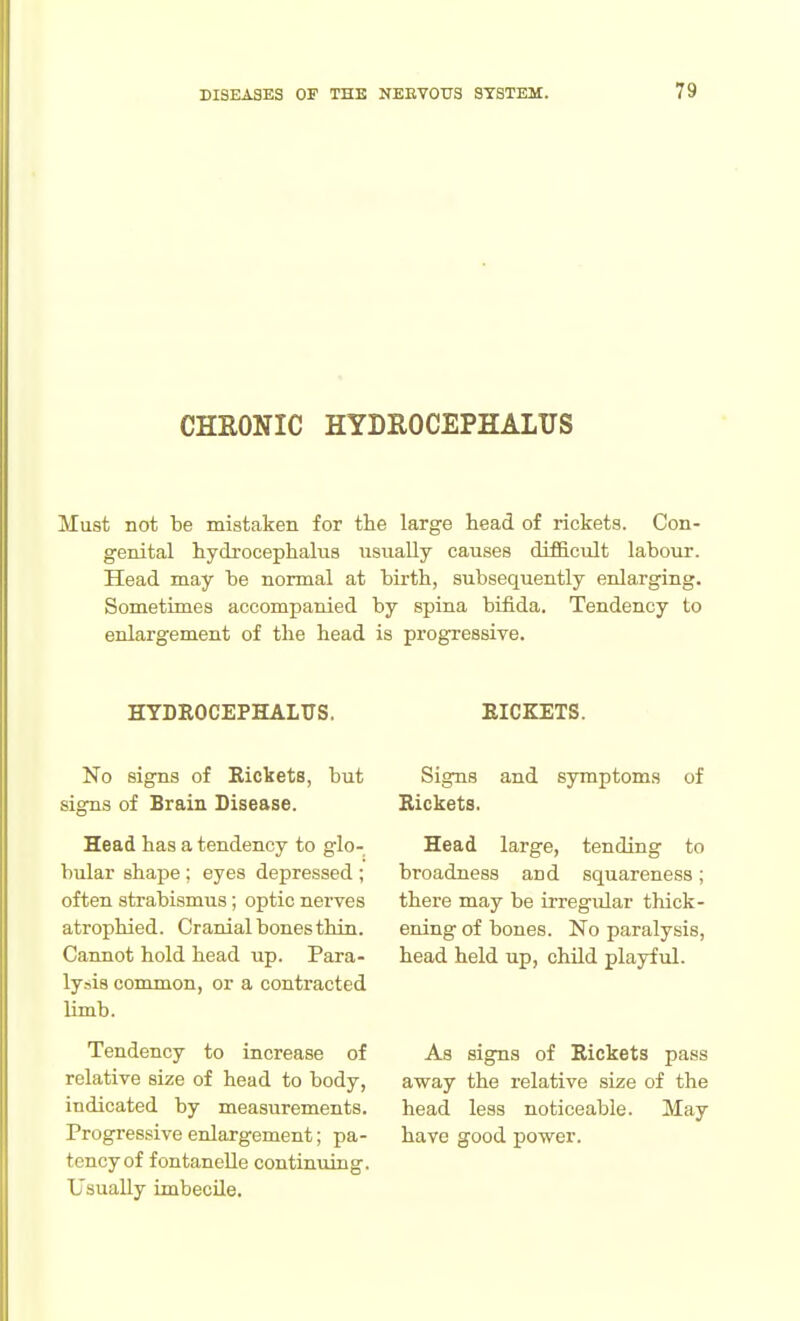 CHKONIC HYDEOCEPHALTJS Must not be mistaken for the large head of rickets. Con- genital hydrocephalus usually causes difficult labour. Head may be normal at birth, subsequently enlarging. Sometimes accompanied by spina bifida. Tendency to enlargement of the head is progressive. HYDROCEPHALTJS. No signs of Rickets, but signs of Brain Disease. Head has a tendency to glo- bular shape ; eyes depressed ; often strabismus; optic nerves atrophied. Cranial bones thin. Cannot hold head up. Para- lysis common, or a contracted limb. Tendency to increase of relative size of head to body, indicated by measurements. Progressive enlargement; pa- tency of fontanelle continuing. Usually imbecile. EICKETS. Signs and symptoms of Kickets, Head large, tending to broadness and squareness; there may be irregidar thick- ening of bones. No paralysis, head held up, child playfxil. As signs of Rickets pass away the relative size of the head less noticeable. May have good power.