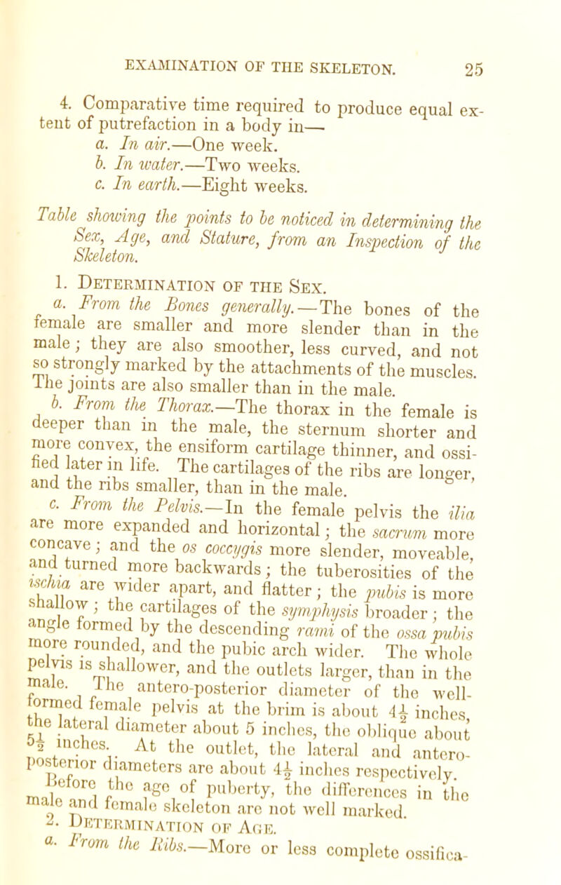 4 Comparative time required to produce equal ex- tent of putrefaction in a body in— a. In air.—One week. b. In water.—Two weeks. c. In earth.—Eight weeks. Table showing the points to be noticed in determining the Sex, Age, and Stature, from an Inspection of the Skeleton. 1. Determination of the Sex. a. From the Bones generally.—The bones of the female are smaller and more slender than in the male; they are also smoother, less curved, and not so strongly marked by the attachments of the muscles. Ine joints are also smaller than in the male b. From the Thorax.—The thorax in the female is deeper than m the male, the sternum shorter and more convex the ensiform cartilage thinner, and ossi- fied later m life. The cartilages of the ribs are longer, and the ribs smaller, than in the male. c. From the Pelvis.—In the female pelvis the ilia are more expanded and horizontal; the sacrum more concave; and the os coccygis more slender, moveable and turned more backwards; the tuberosities of the ueAM are wider apart, and natter; the pubis is more •shallow j the cartilages of the symphysis broader : the angle formed by the descending rami of the ossa pubis more rounded, and the pubic arch wider. The whole pelvis is shallower, and the outlets larger, than in the male. Ihe anteroposterior diameter of the wcll- oraied female pelvis at the brim is about 11 inches the lateral diameter about 5 inches, the oblique about 5 * inches At the outlet, the lateral and antero- posterior diameters are about 4£ inches respectively Before the ago of puberty, the differences in the male and female skeleton are not well marked &. -Determination of Age. * From the Ribs.—Move or less complete ossifica-