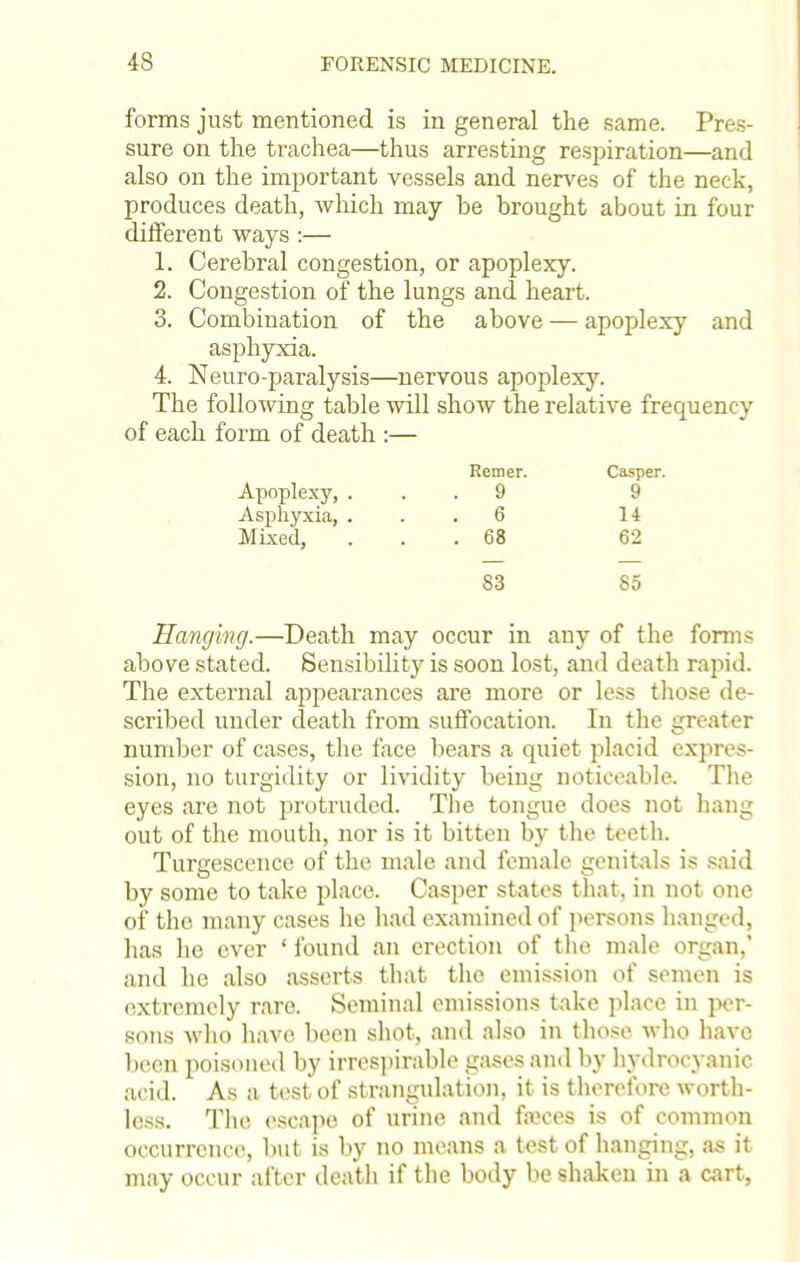 forms just mentioned is in general the same. Pres- sure on the trachea—thus arresting respiration—and also on the important vessels and nerves of the neck, produces death, which may he Drought about in four different ways :— 1. Cerebral congestion, or apoplexy. 2. Congestion of the lungs and heart. 3. Combination of the above — apoplexy and asphyxia. 4. Neuro-paralysis—nervous apoplexy. The following table will show the relative frequency of each form of death :— Remer. Casper. Apoplexy, ... 9 9 Asphyxia, ... 6 14 Mixed, ... 68 62 83 85 Hanging.—Death may occur in any of the forms above stated. Sensibility is soon lost, ami death rapid. The external appearances are more or less those de- scribed under death from suffocation. In the greater number of cases, the face bears a quiet placid expres- sion, no turgidity or lividity being noticeable. The eyes are not protruded. The tongue does not hang out of the mouth, nor is it bitten by the teeth. Turgescence of the male and female genitals is said by some to take place. Casper states that, in not one of the many cases he had examined of persons hanged, has he ever ' found an erection of the male organ,' and he also asserts that the emission of semen is extremely rare. Seminal emissions take place in per- sons who have been shot, and also in those who have been poisoned by irrespirable gases and by hydrocyanic acid. As a test of strangulation, it is therefore worth- less. The escape of urine and fa?ces is of common occurrence, but is by no means a test of hanging, as it may occur after death if the body be shaken in a cart,