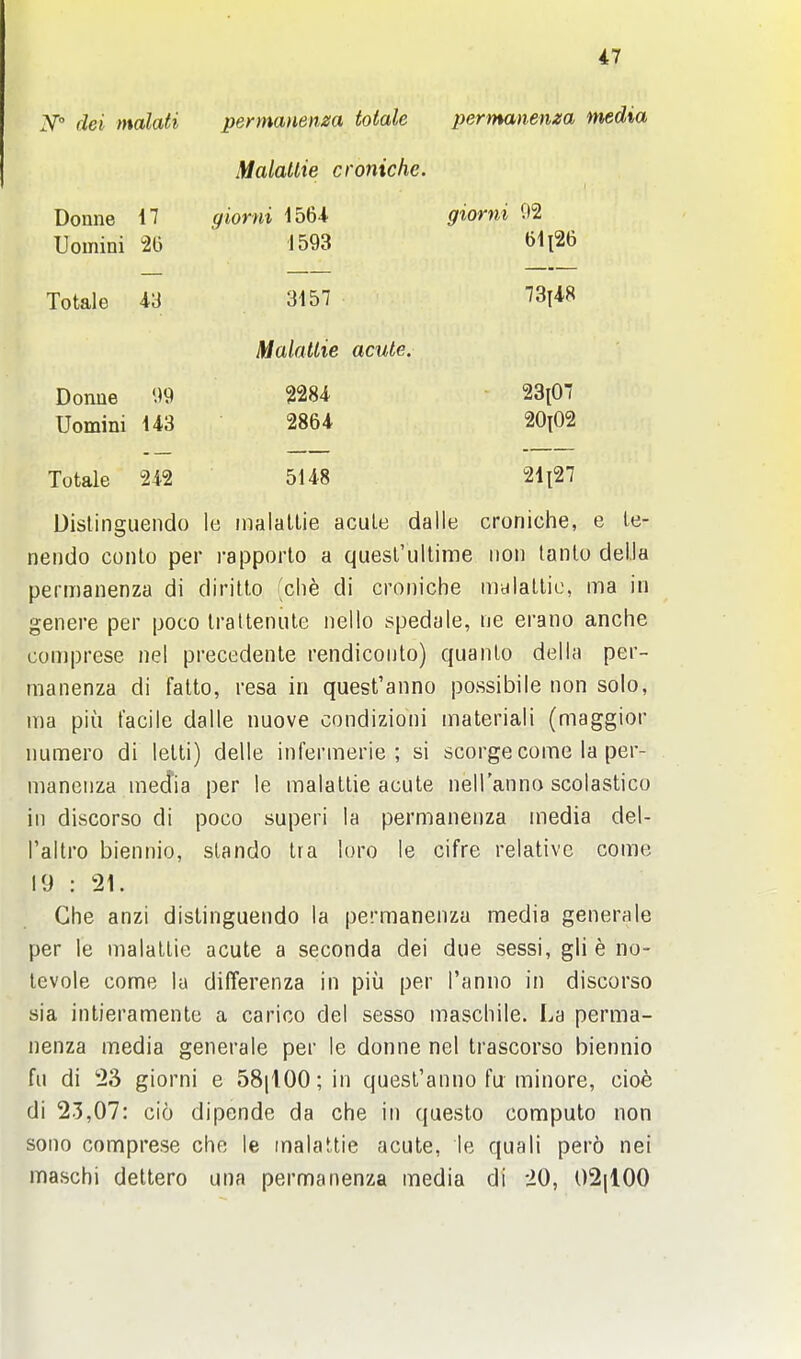 N' dei malati Donne 17 Uomini 20 Totale 43 Donne *.)9 Uomini 143 Totale 242 permanent totale I^alatlie croniche. giorni 1564 1593 3157 Malatlie acute. 2284 2864 5148 permanenza media giorni 92 bli26 73i48 23[07 20i02 21i27 Uislinguendo le malatlie acute dalle croniche, e te- nendo conto per rapporto a quesl'ultime iion lantu deIJa permanenza di dirilto (die di croniche nidlattic, ma in genere per poco trattenule nello spedale, ue erano anche comprese nel precedente rendicouto) quanto della per- manenza di fatto, resa in quest'anno possibile non solo, ma pill facile dalle nuove condizioni materiali (maggior numero di letti) delle infermerie ; si scorge come la per- manenza media per le malattie acute nell'anno scolastico in discorso di poco superi la permanenza media del- I'altro biennio, slando lia loro le cifre relative come 19 : 21. Che anzi distinguendo la permanenza media generale per le malatlie acute a seconda dei due sessi, gli e no- levole come la differenza in piii per I'anno in discorso sia intieramenle a carico del sesso maschile. La perma- nenza media generale per le donne nel Irascorso biennio fu di 53 giorni e 58ii00;in quesl'anno fu minore, cioe di 23,07: cio dipende da che in questo compute non sono comprese che le malattie acute, le quali pero nei maschi dettero una permanenza media di 20, 02(100