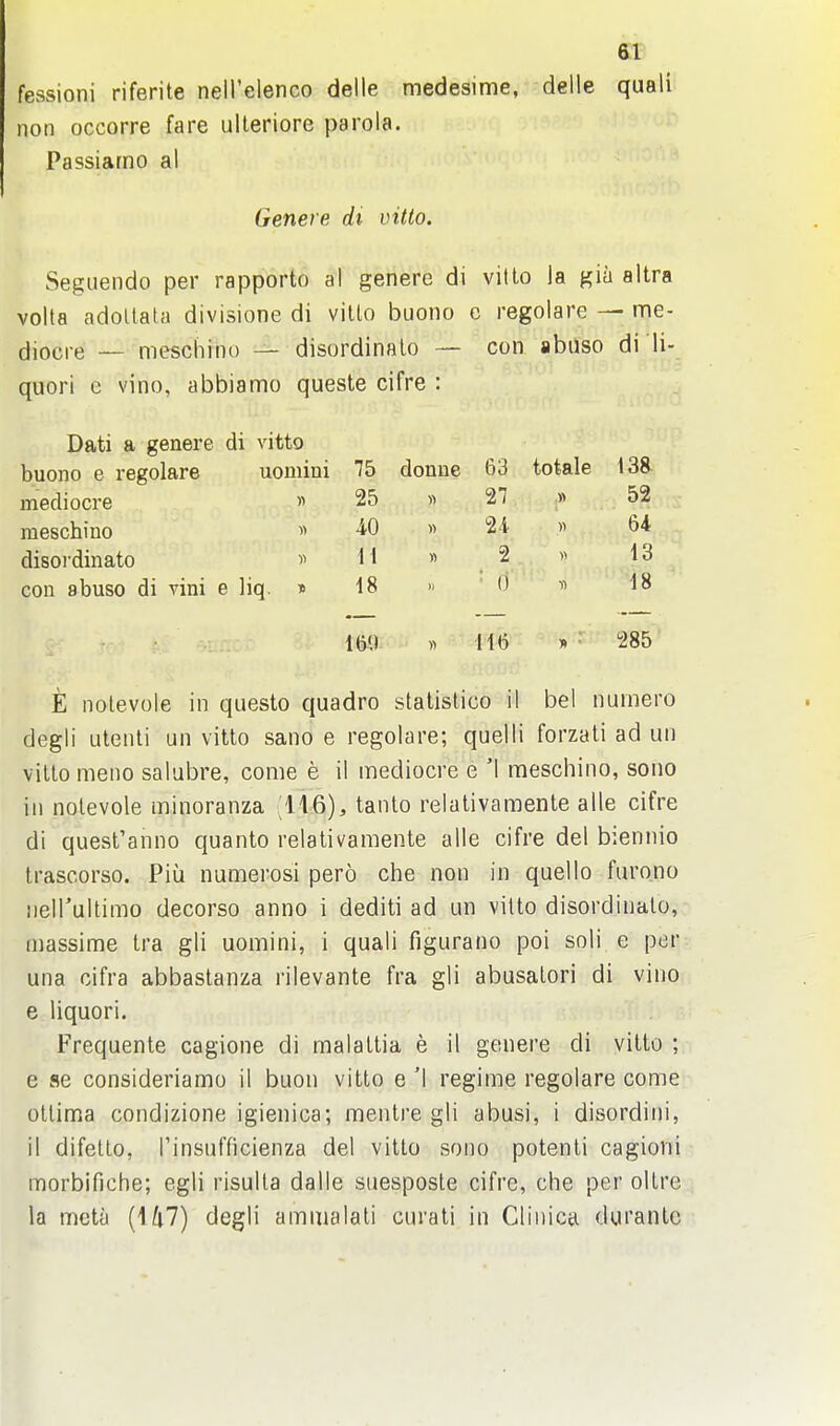 fessioni riferite nell'elenco delle medesime, delle quali non occorre fare ulleriore parola. Passiamo al Genet e di vitto. Segiiendo per rapporto al genere di vitto la gia altra volla adollala divisione di vitto buono c regolare — me- diocre — meschino — disordinato — con abuso di li- quori e vino, abbiamo queste cifre : Dati a genere di vitto buono e regolare uomini 75 donne 63 totale i3& mediocre 25 27 « 52 meschino » 40 « 2i « 64 disordinato n » 2 13 con abuso di vini e liq. » 18 » ■ d 11 18 16') 116 » ■ 285 E nolevole in questo quadro stalistico il bel numero degli utenti un vitto sano e regolare; quelli forzati ad un vitto meno salubre, come e il mediocre e '1 meschino, sono ill notevole minoranza ;i i6), tanto relativamente alle cifre di quest'anno quanto relativamente alle cifre del biennio trascorso. Piu numerosi pero che non in quello furono nelTuUimo decorso anno i dediti ad un vitto disordinato, niassime tra gli uomini, i quali figurano poi soli e per una cifra abbastanza rilevante fra gli abusatori di vino e liquori. Frequente cagione di malattia e il genere di vitto ; e ae consideriamo il buon vitto e 'I regime regolare come ottima condizione igienica; mentre gli abusi, i disordini, il difetto, I'insufficienza del vitto sono potenti cagioni morbifiche; egli risulta dalle siiesposte cifre, che per oltre la metu (147) degli ammalali curati in Clinica durante